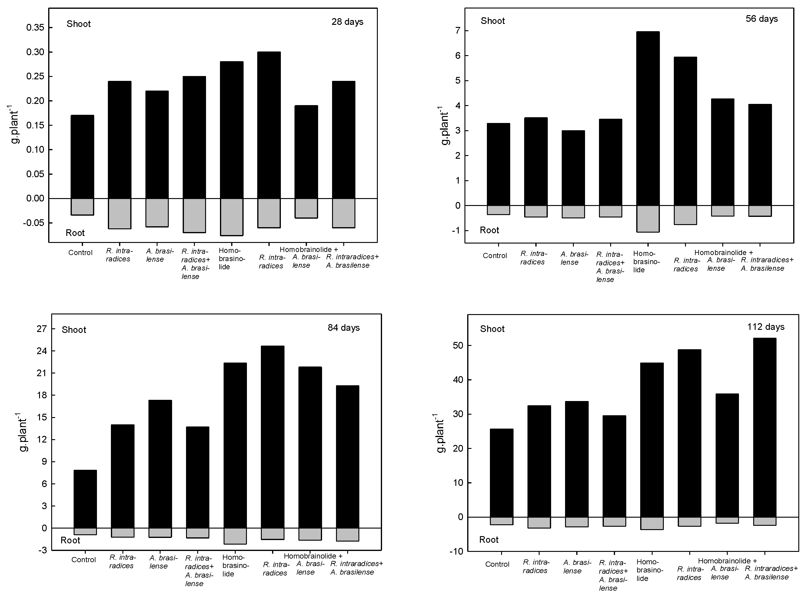 Preprints 116117 g001