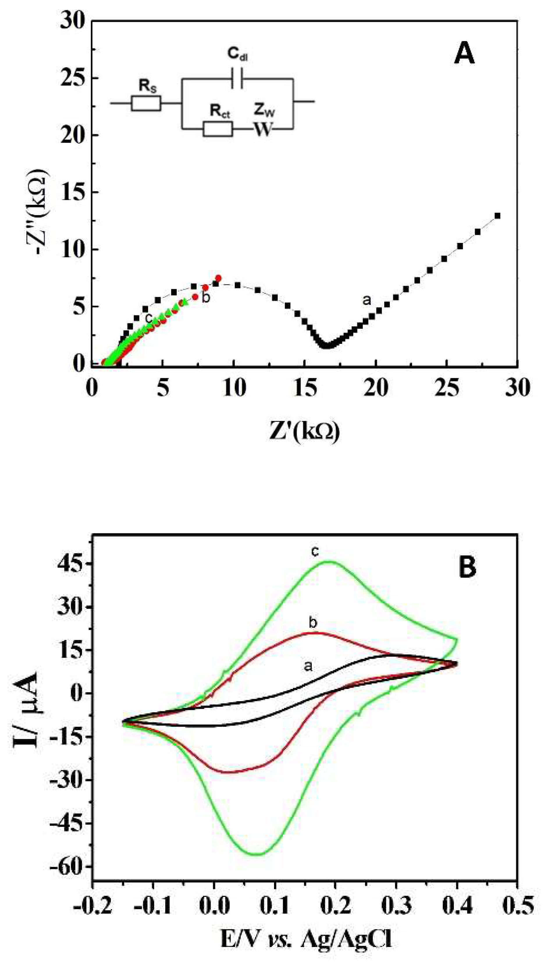 Preprints 87188 g002