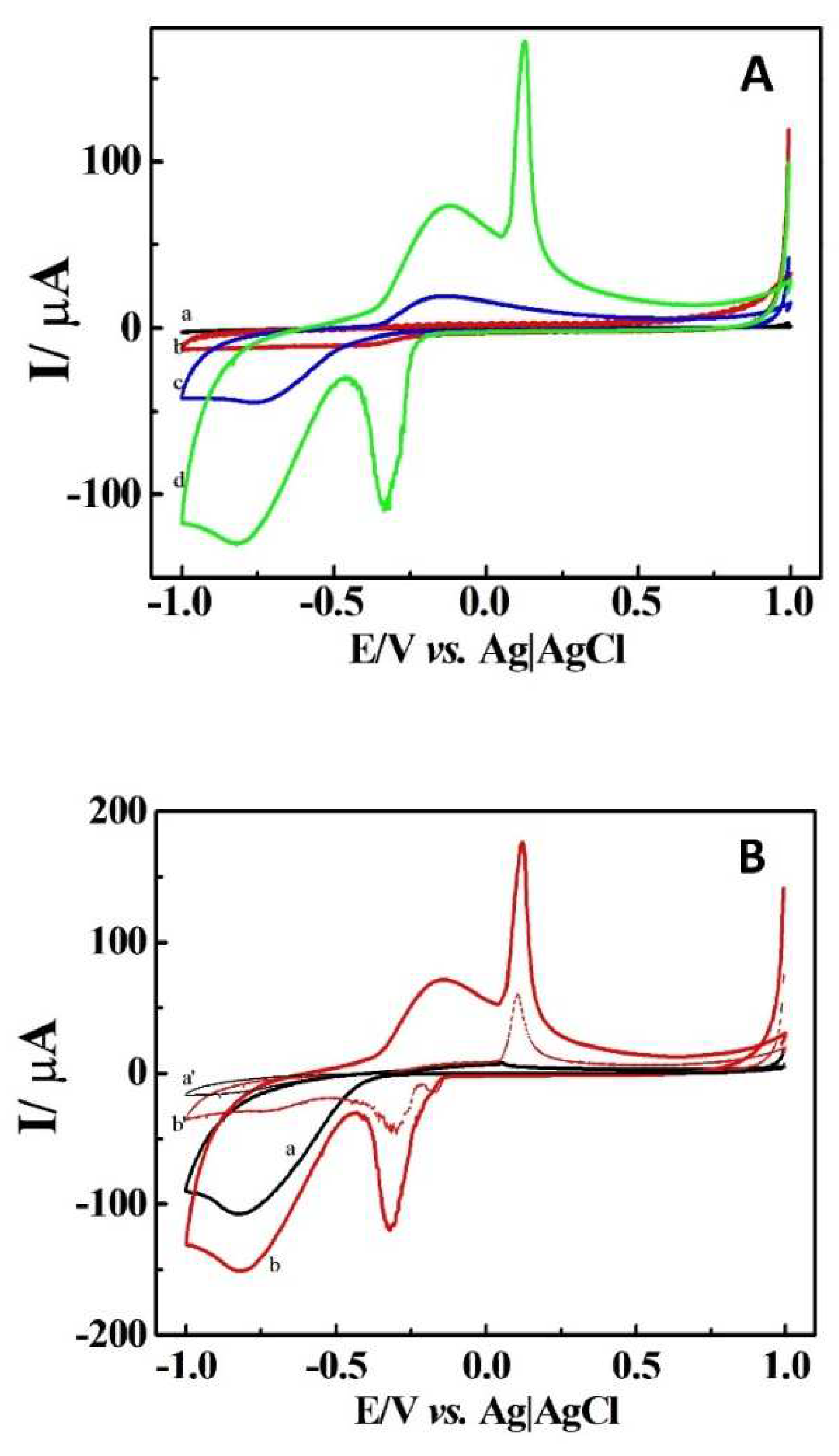 Preprints 87188 g003