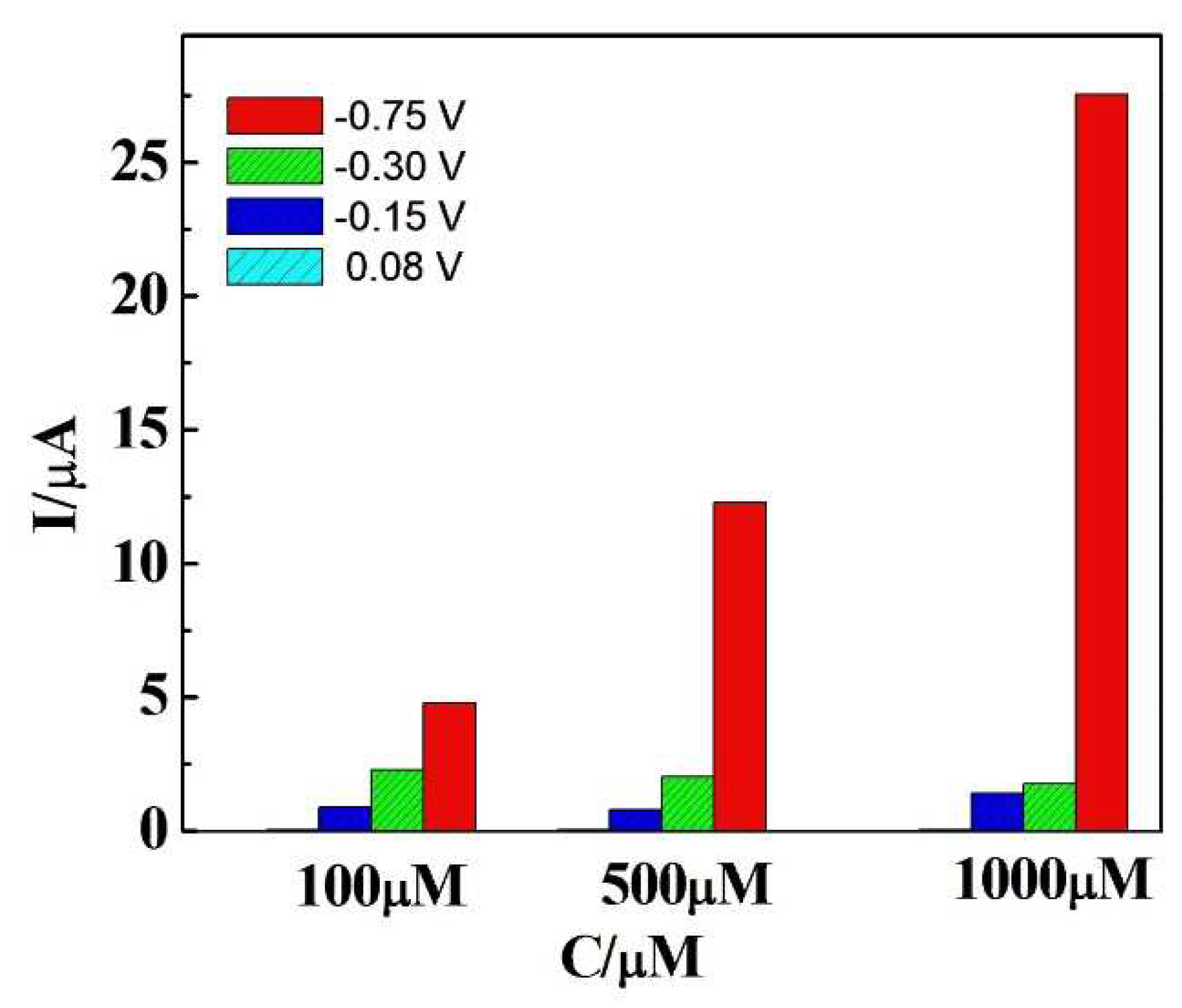 Preprints 87188 g004