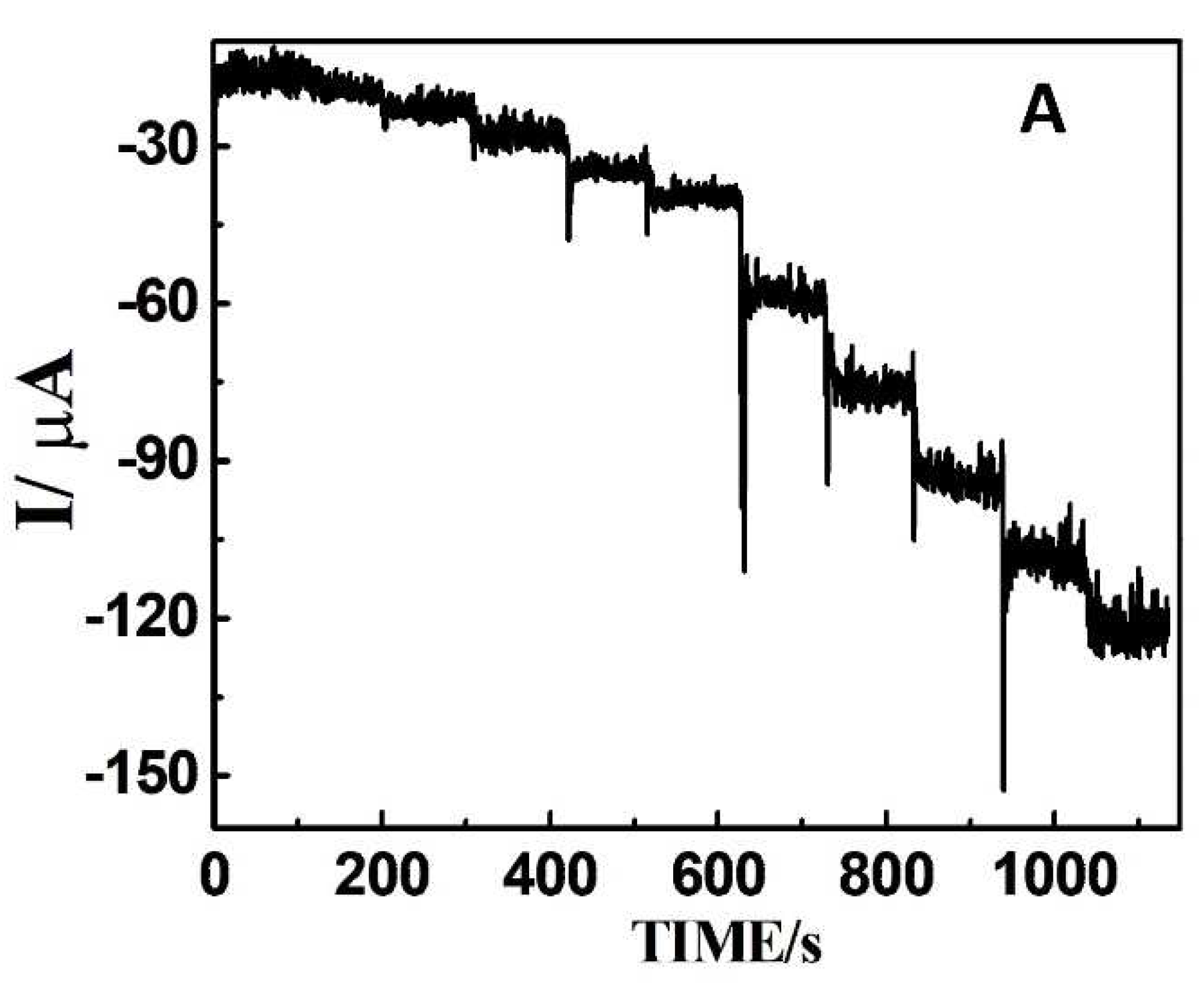 Preprints 87188 g005a