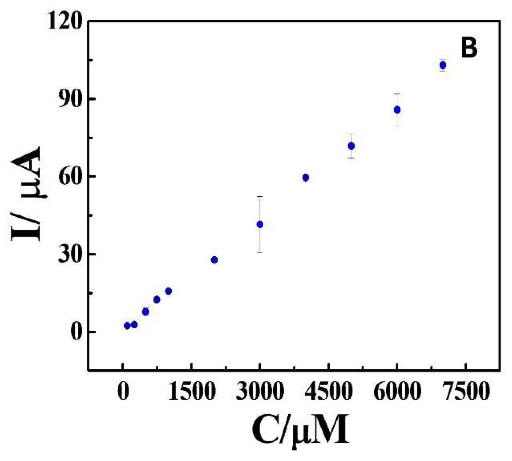 Preprints 87188 g005b