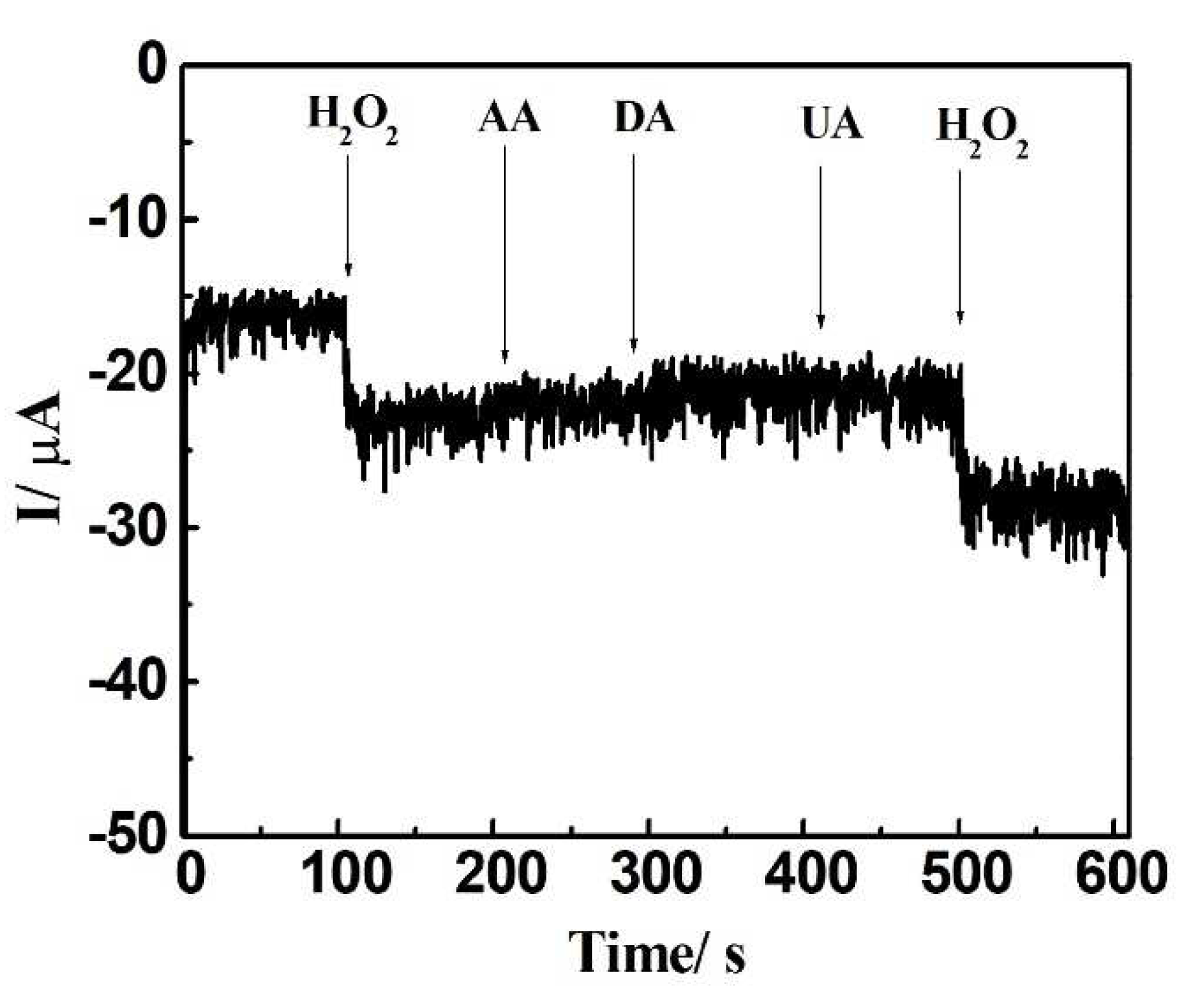 Preprints 87188 g006