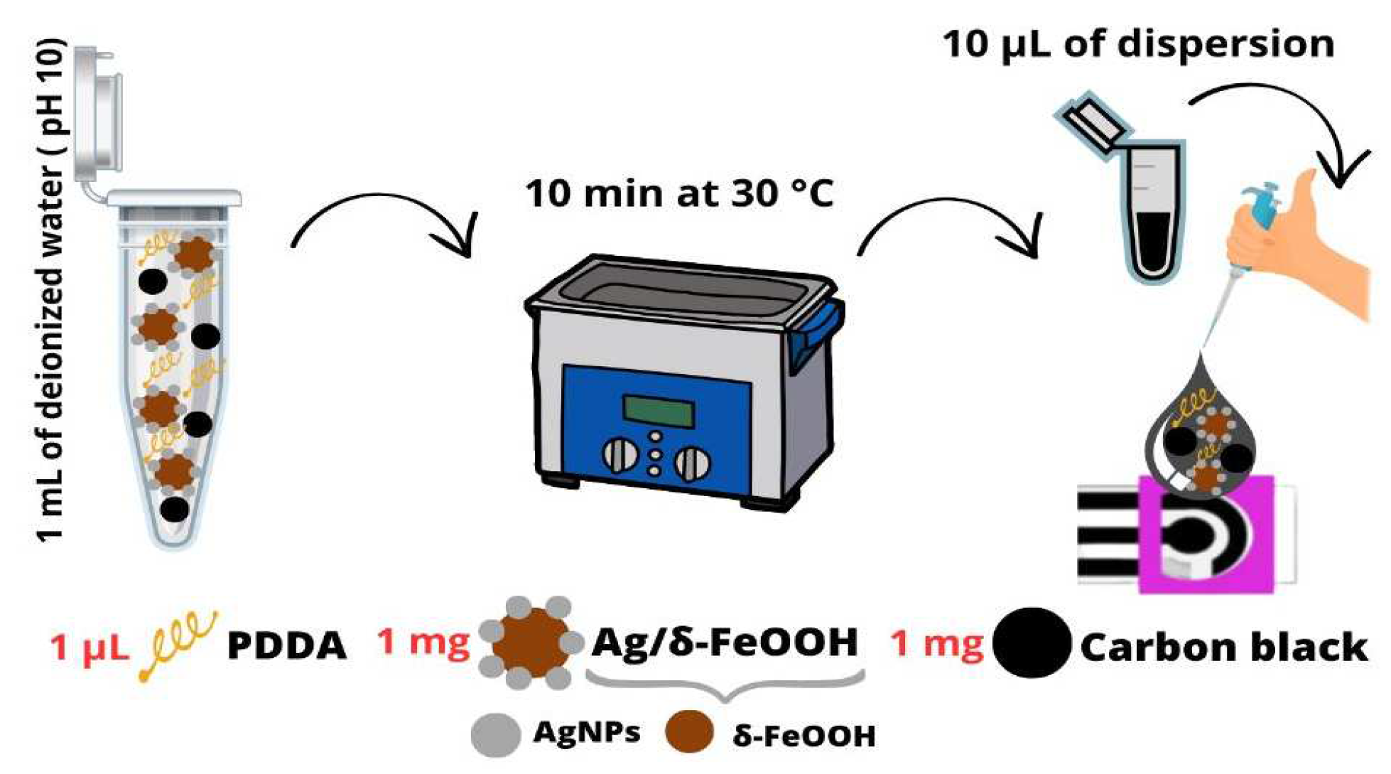 Preprints 87188 sch001