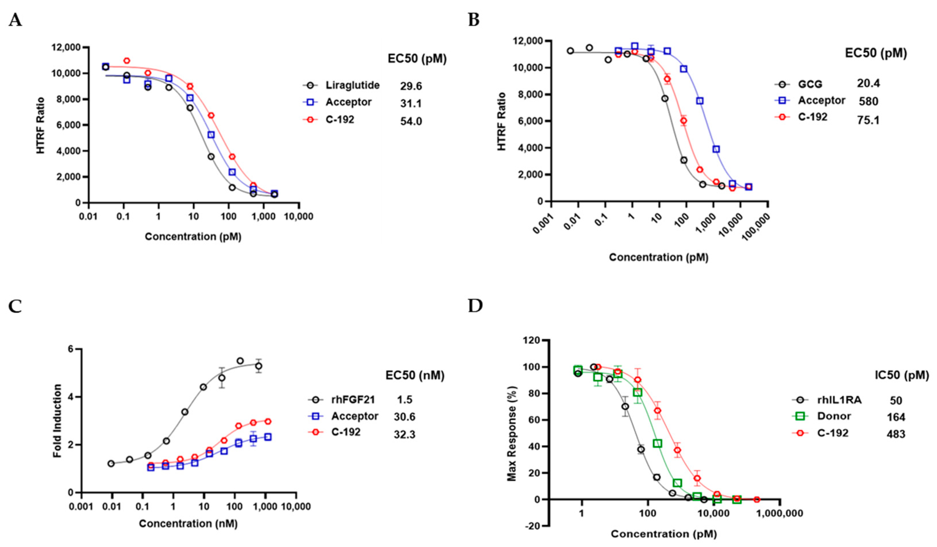 Preprints 84978 g003