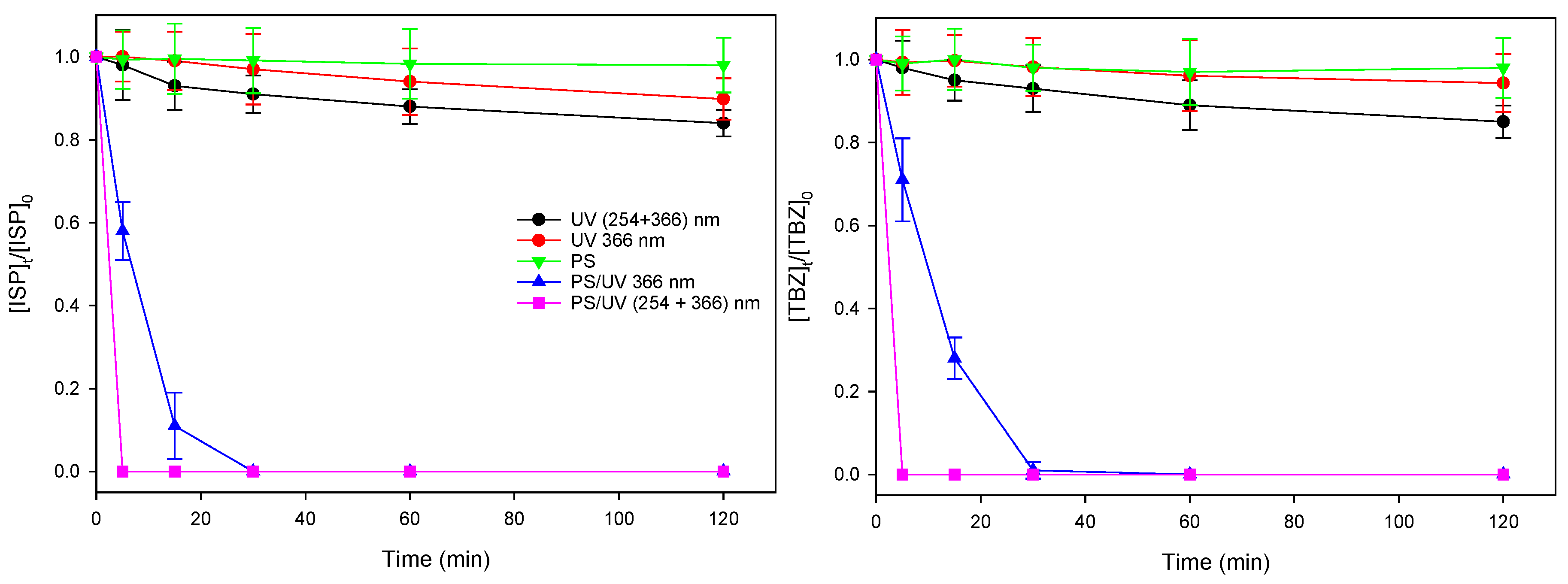 Preprints 106497 g001