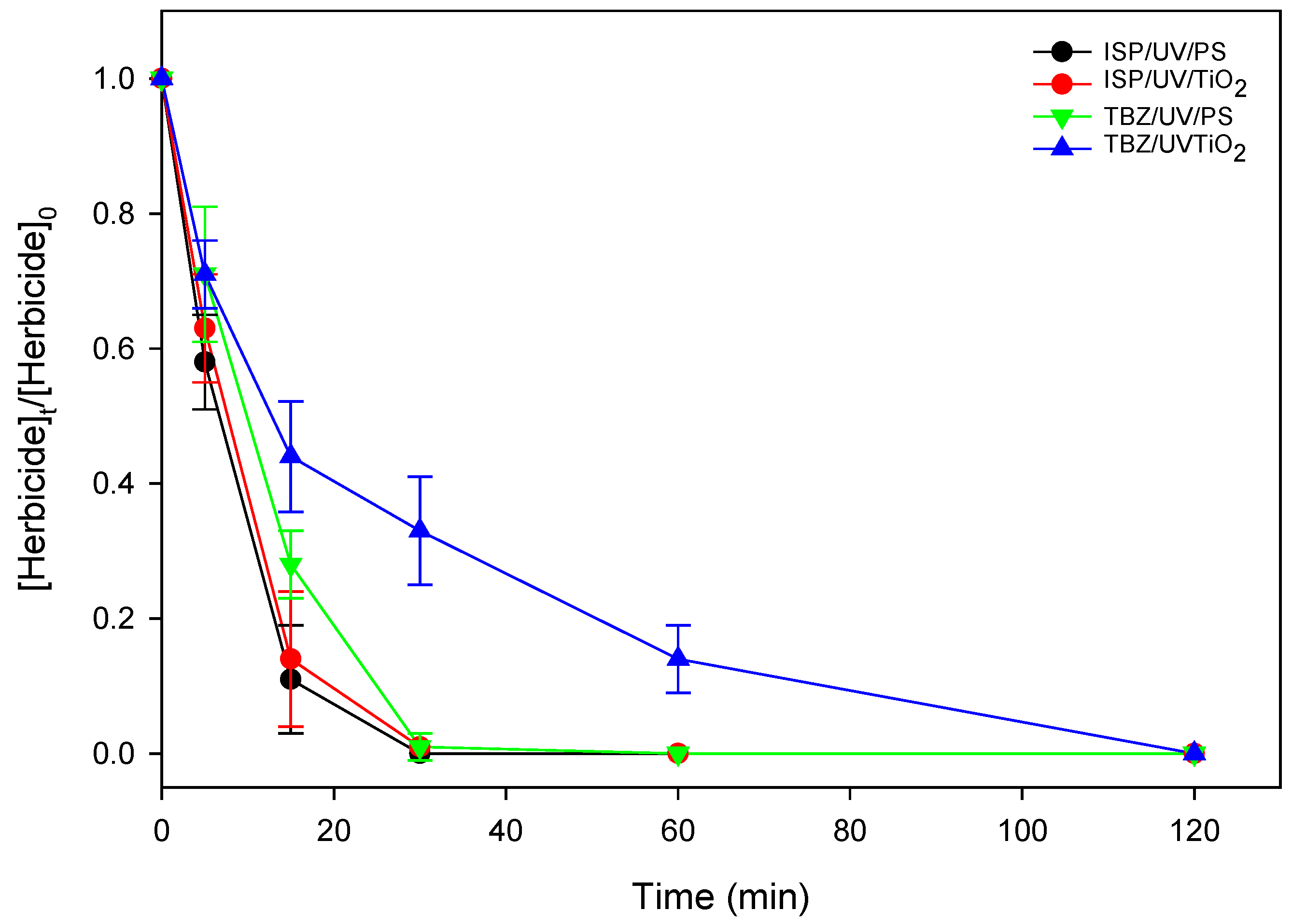 Preprints 106497 g002