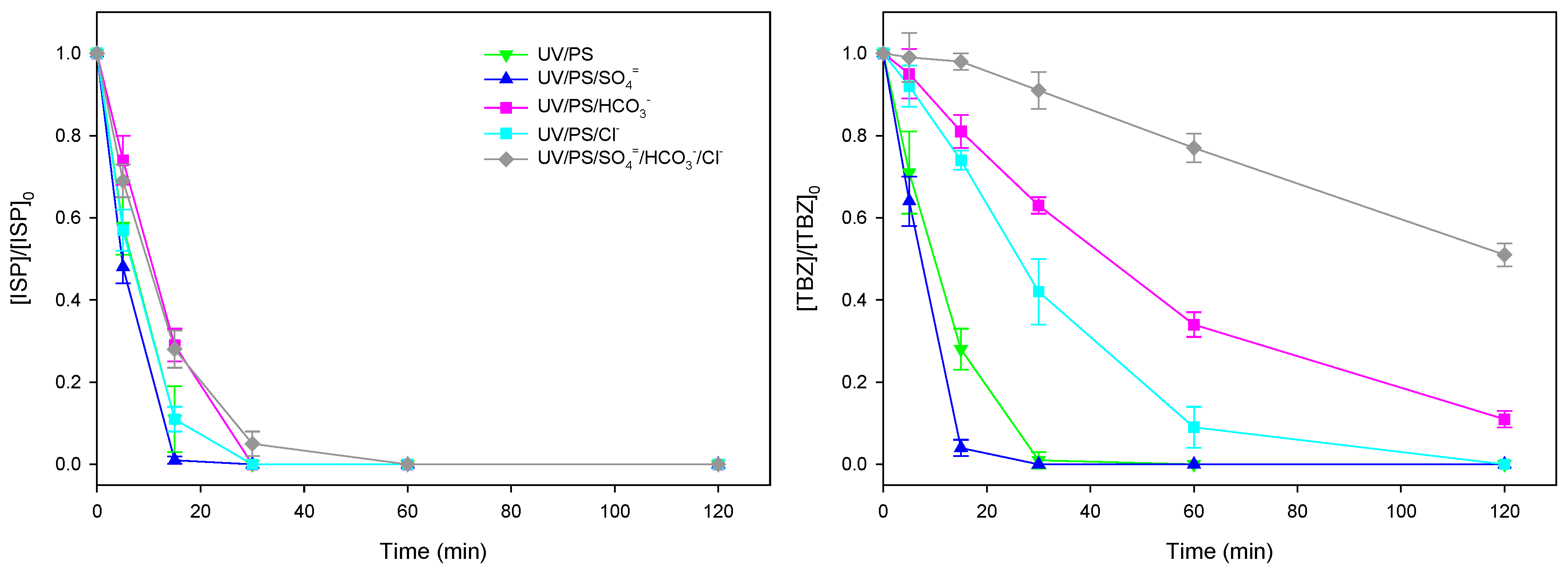 Preprints 106497 g003