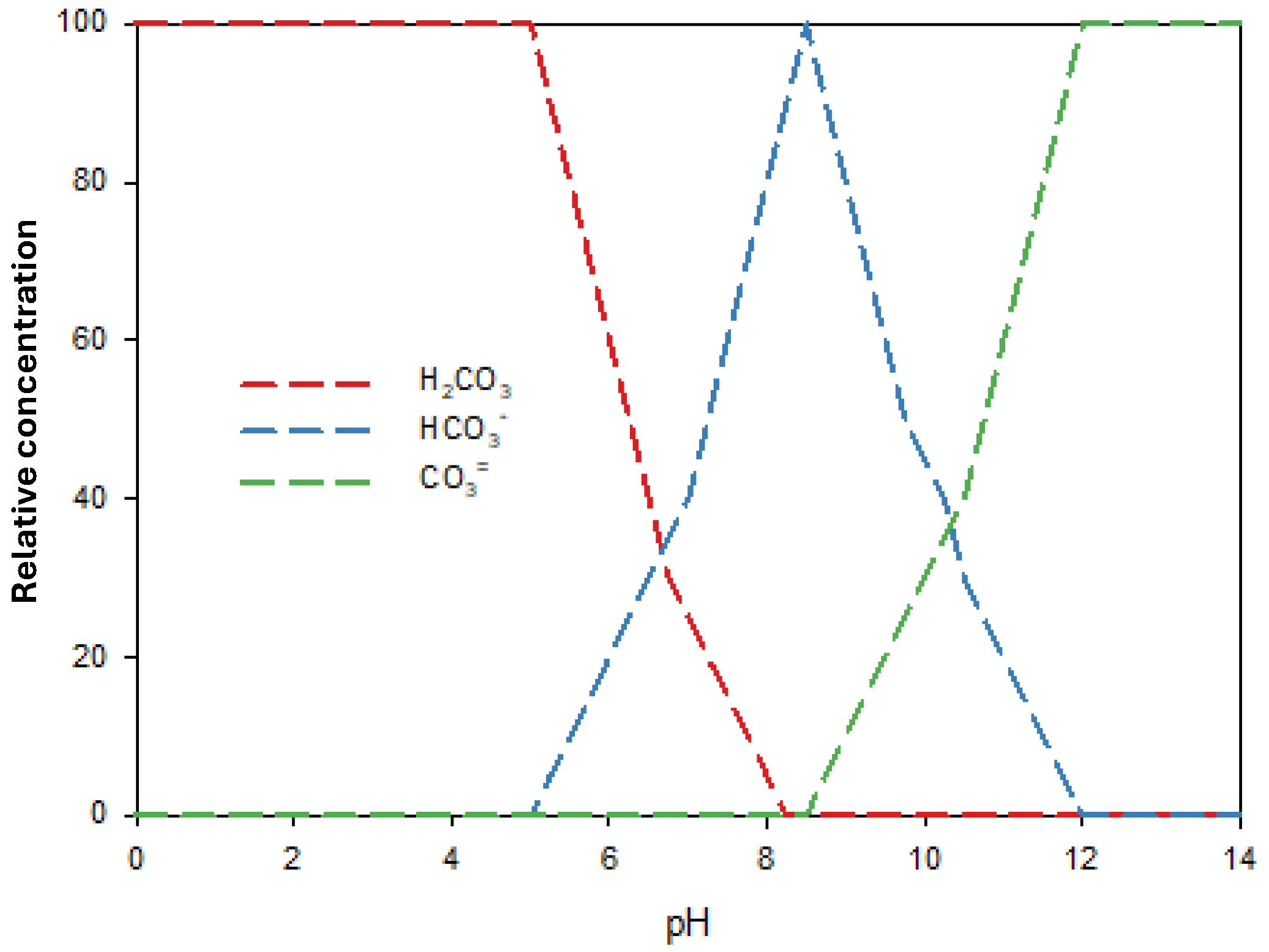 Preprints 106497 g004