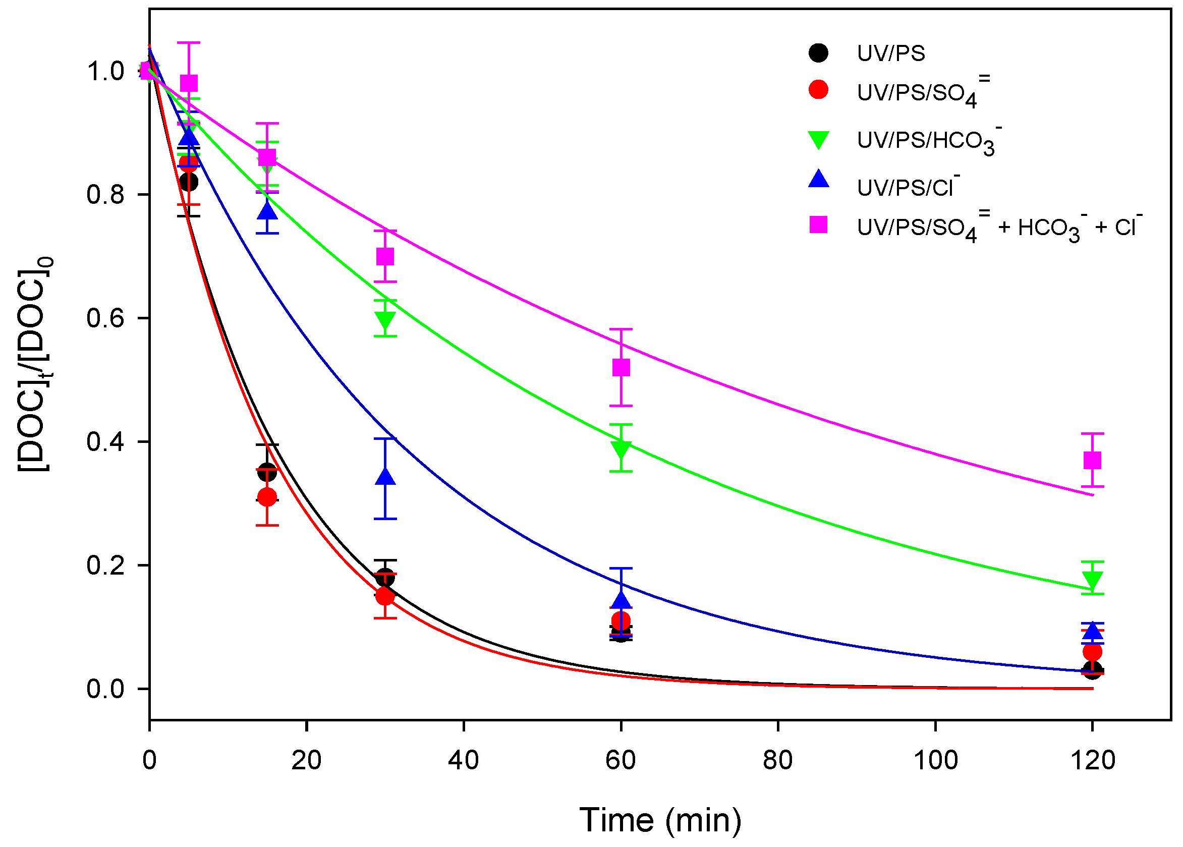 Preprints 106497 g005