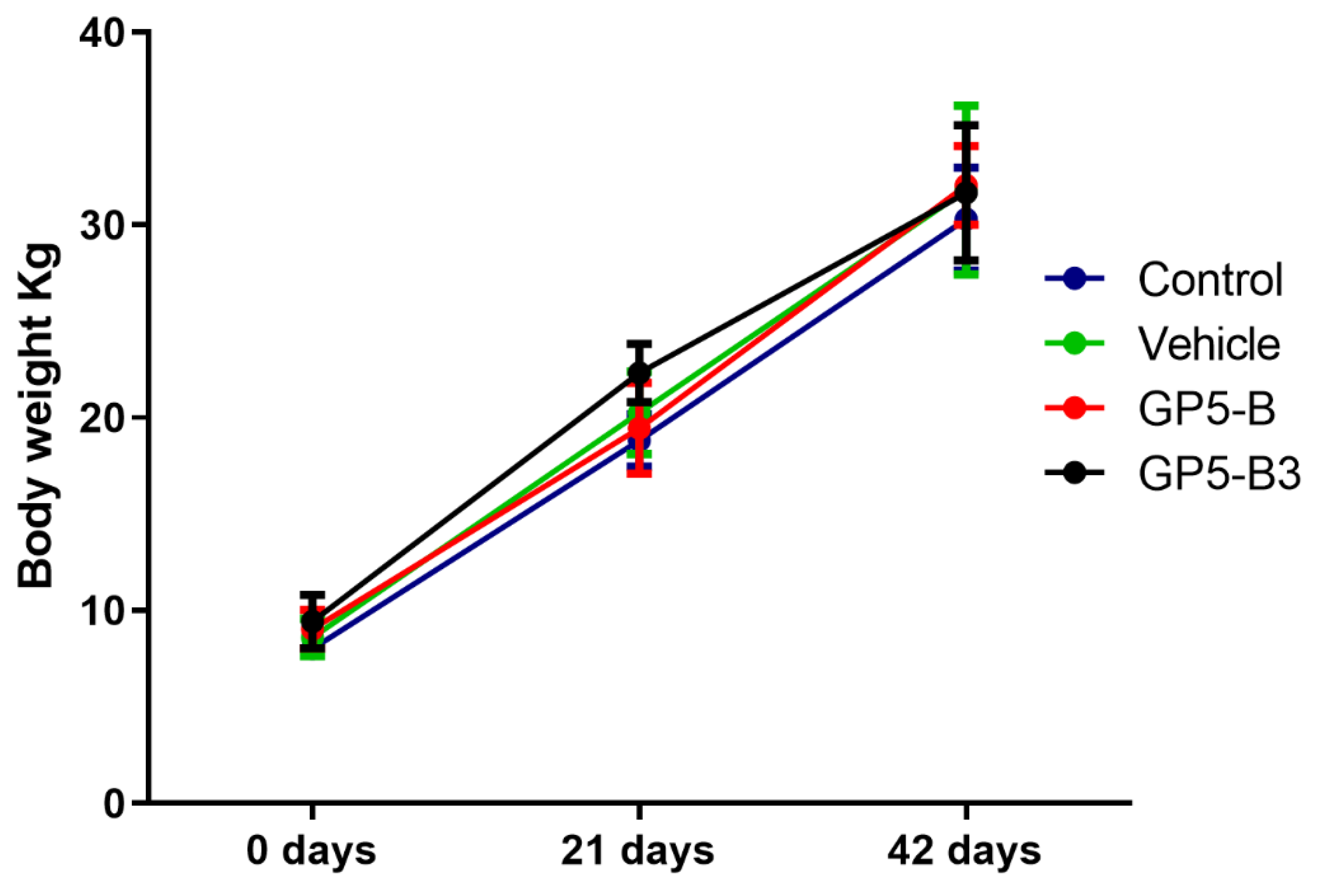 Preprints 105898 g001