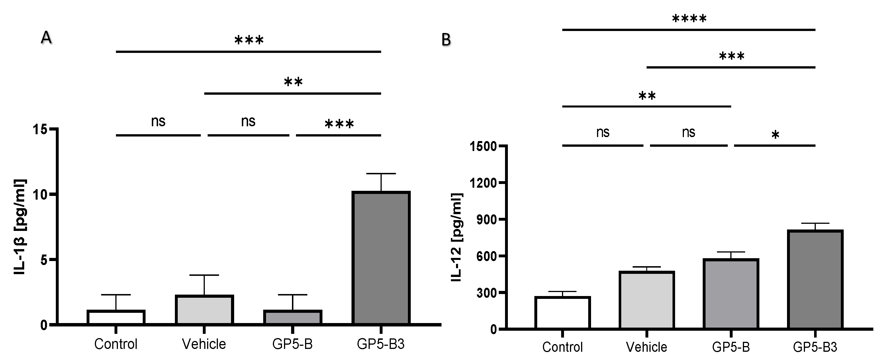 Preprints 105898 g002