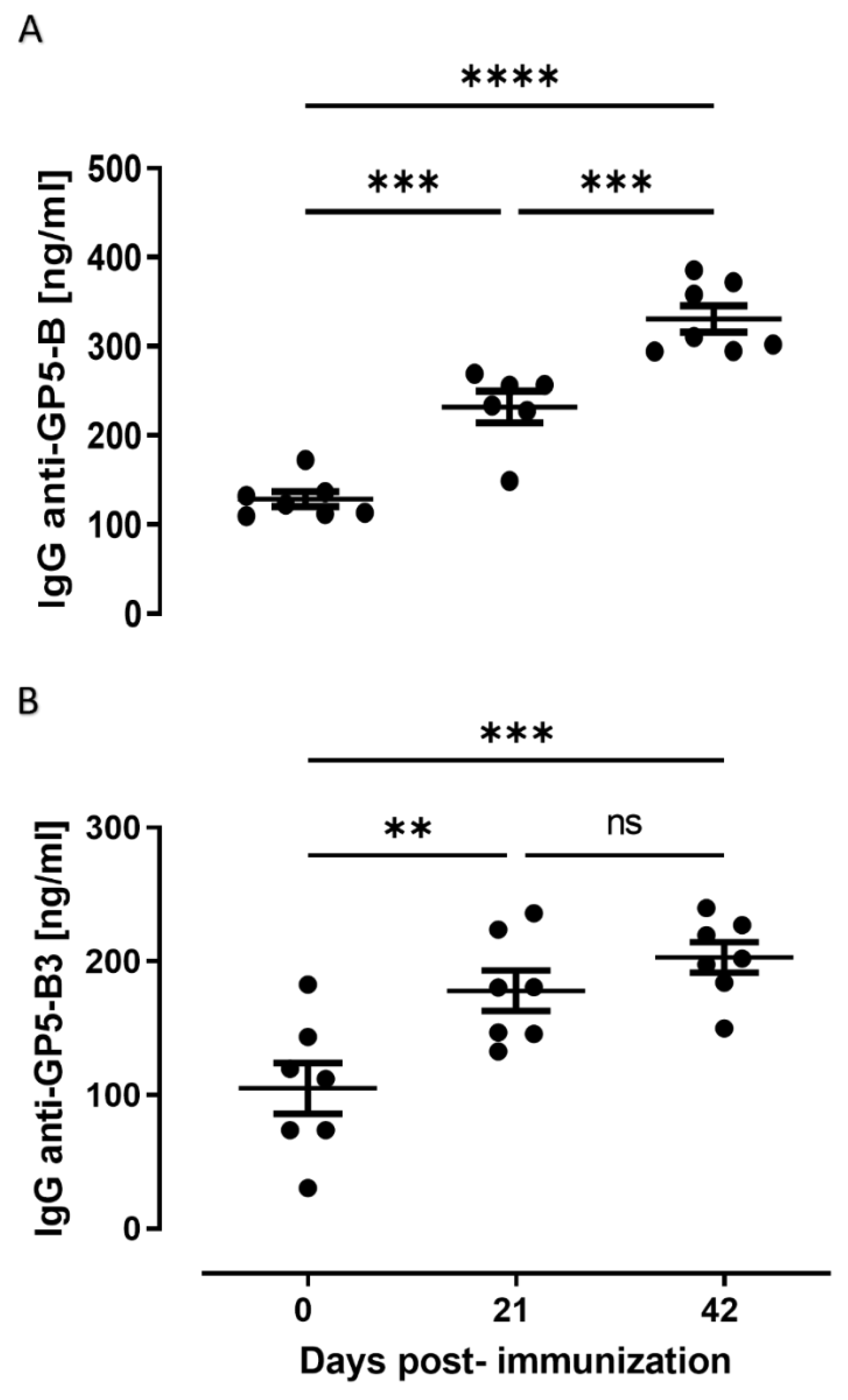 Preprints 105898 g003