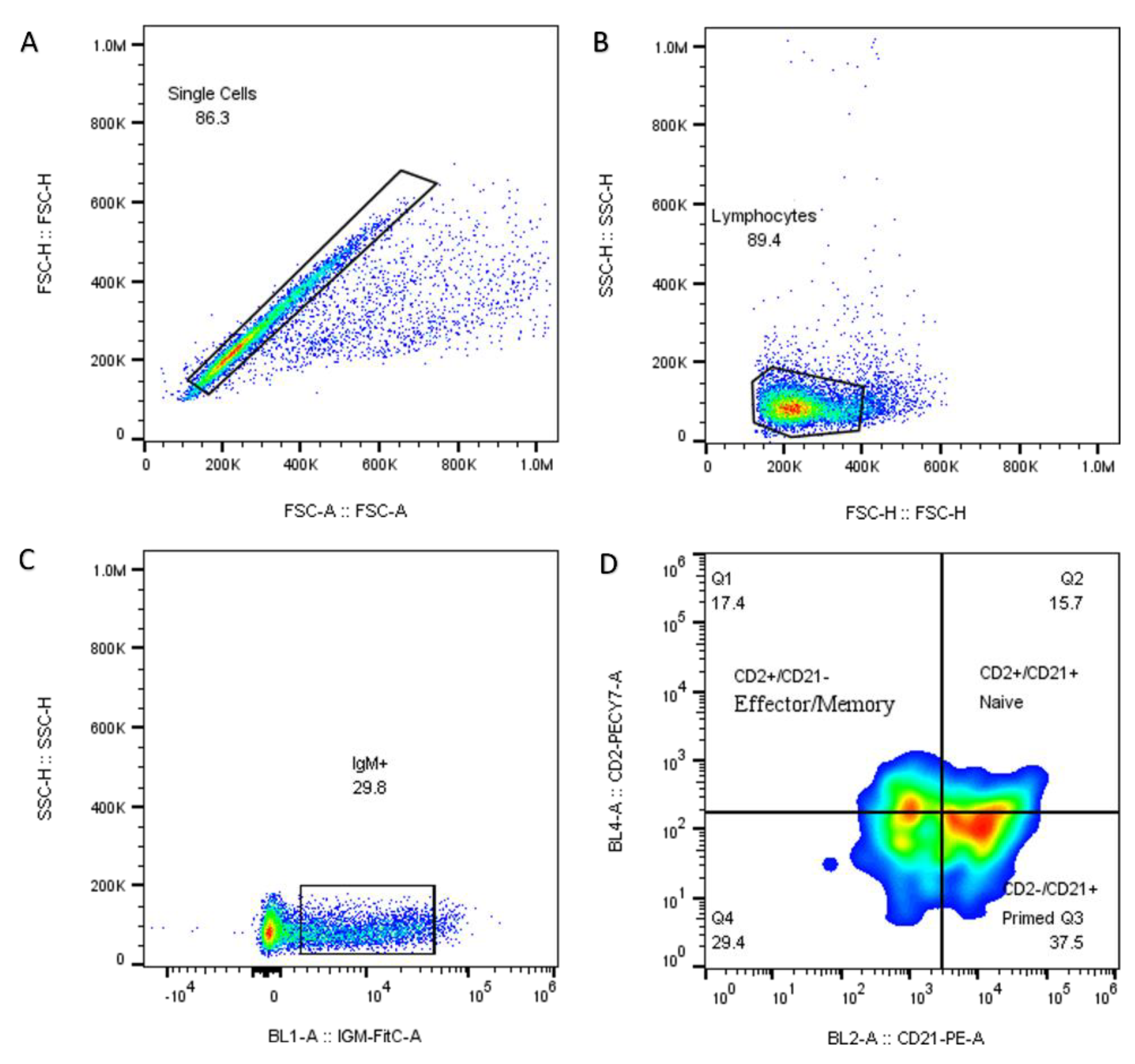 Preprints 105898 g004