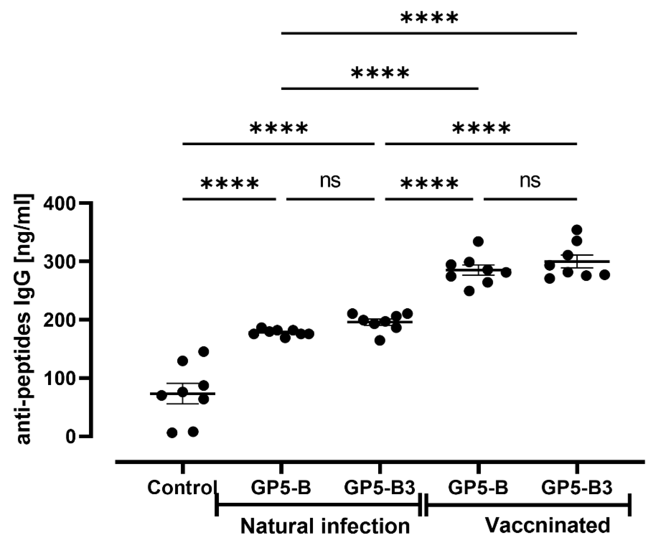 Preprints 105898 g006