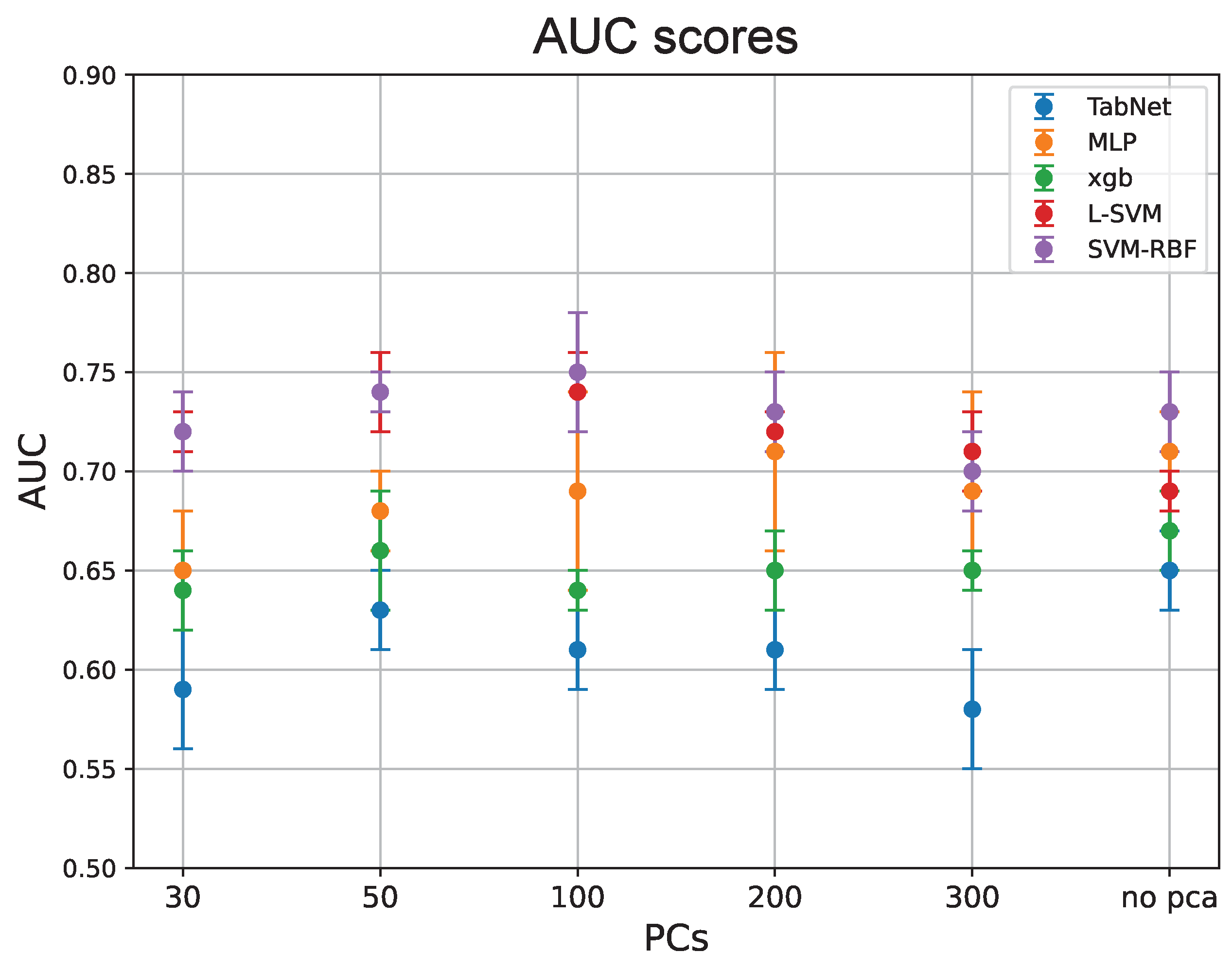 Preprints 111771 g002