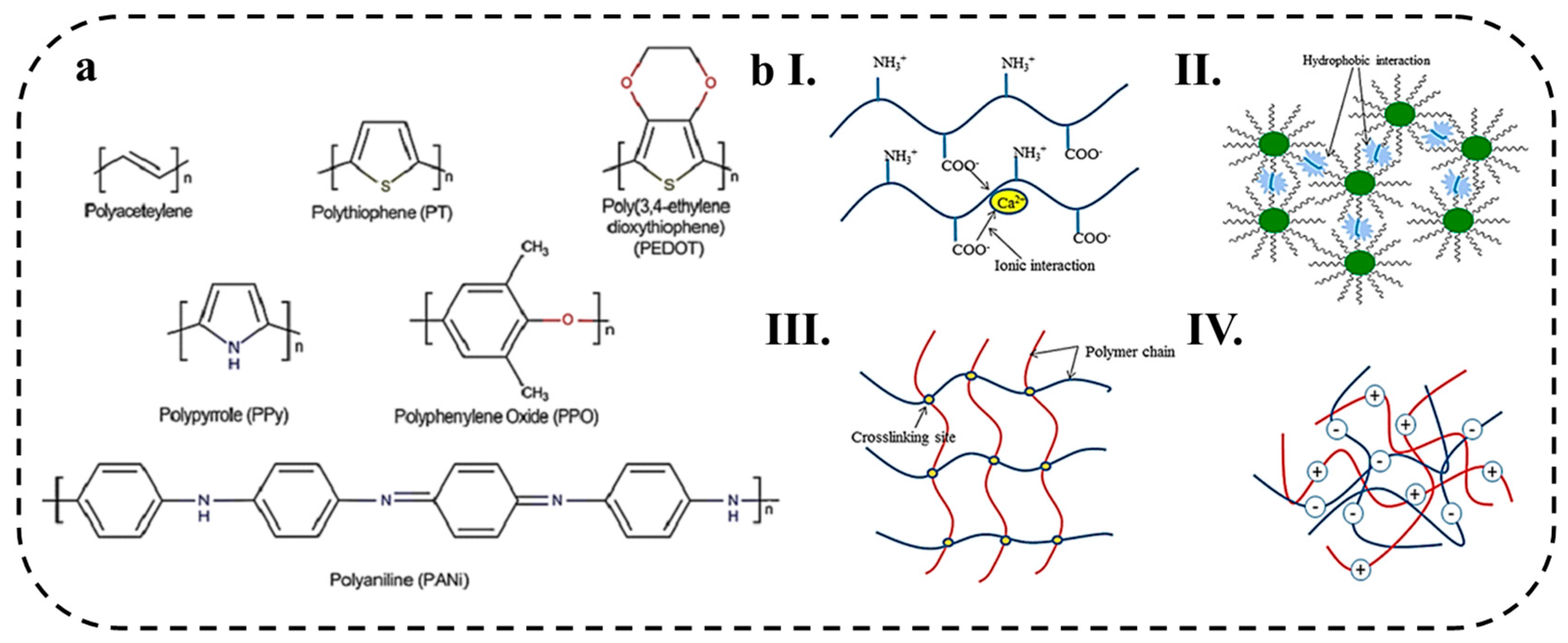 Preprints 75357 g001