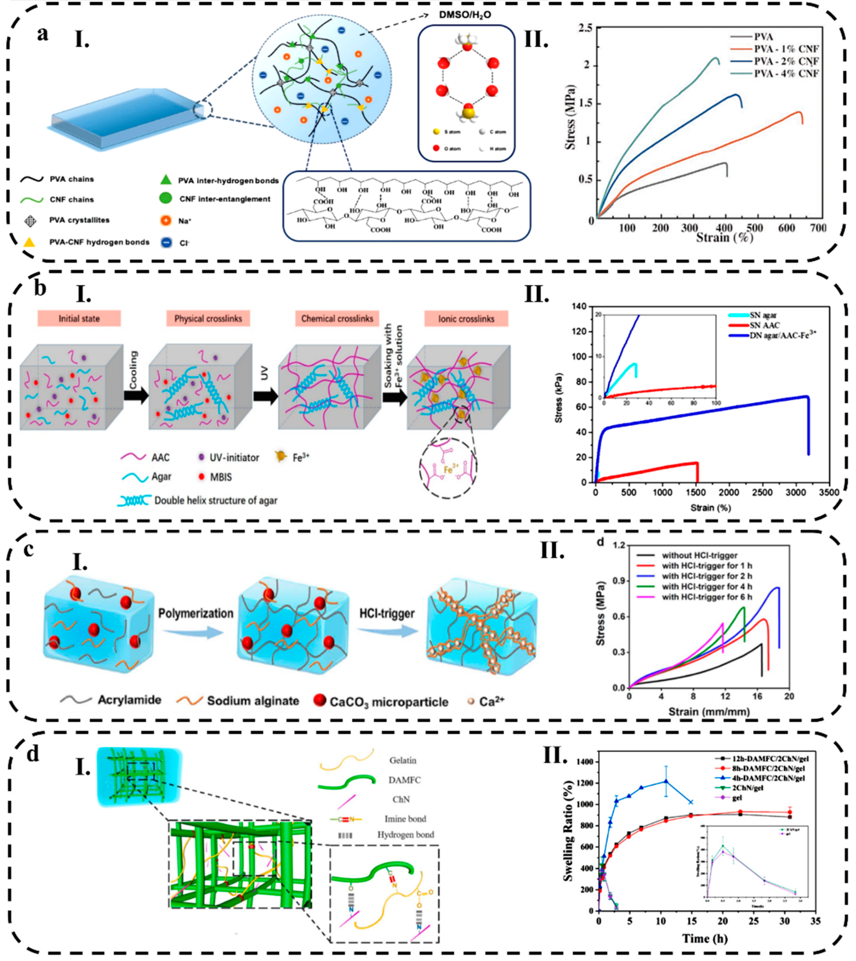 Preprints 75357 g005