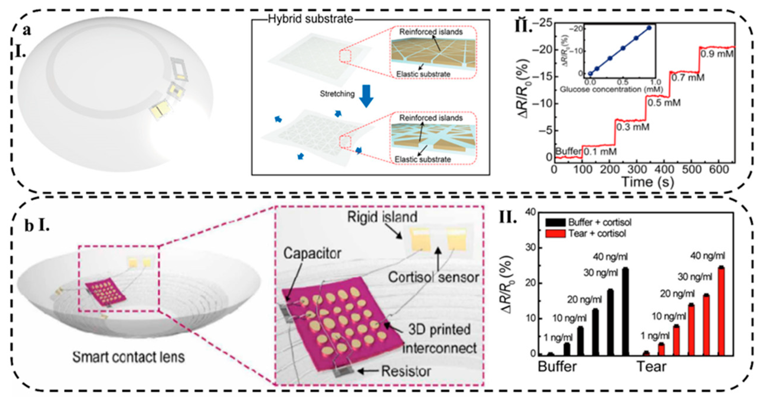 Preprints 75357 g009