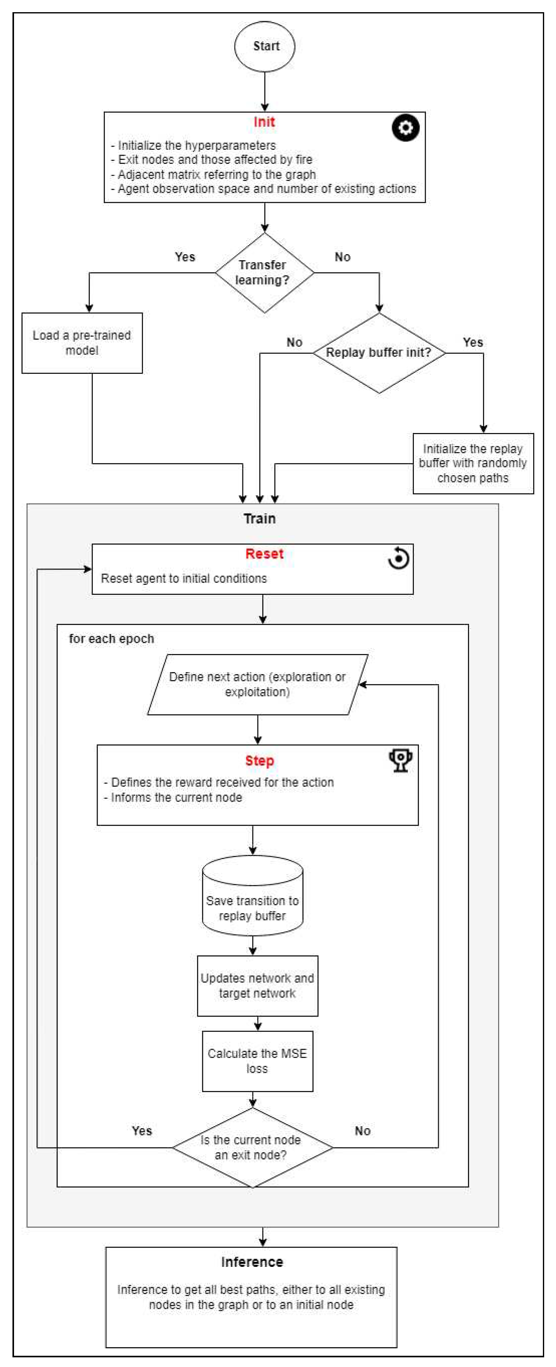 Preprints 78260 g002