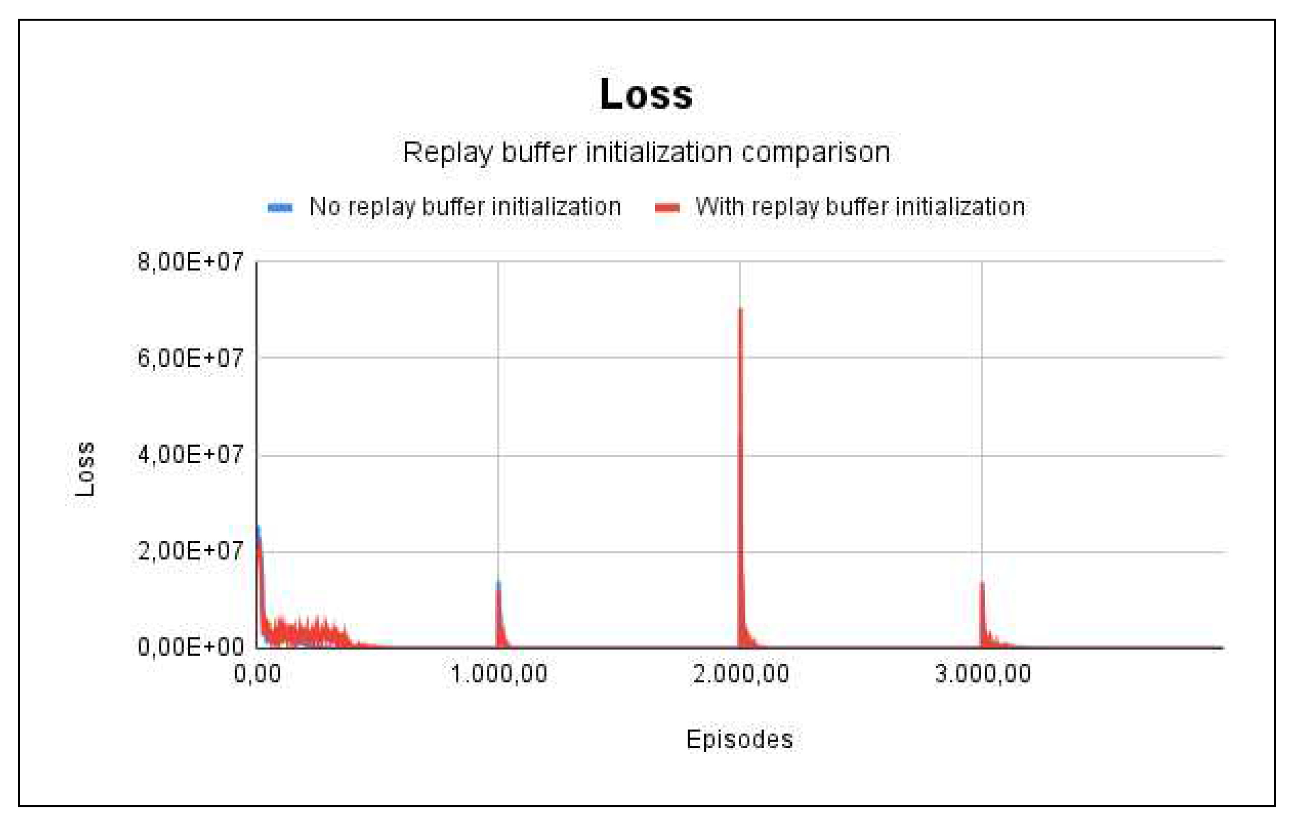 Preprints 78260 g005b