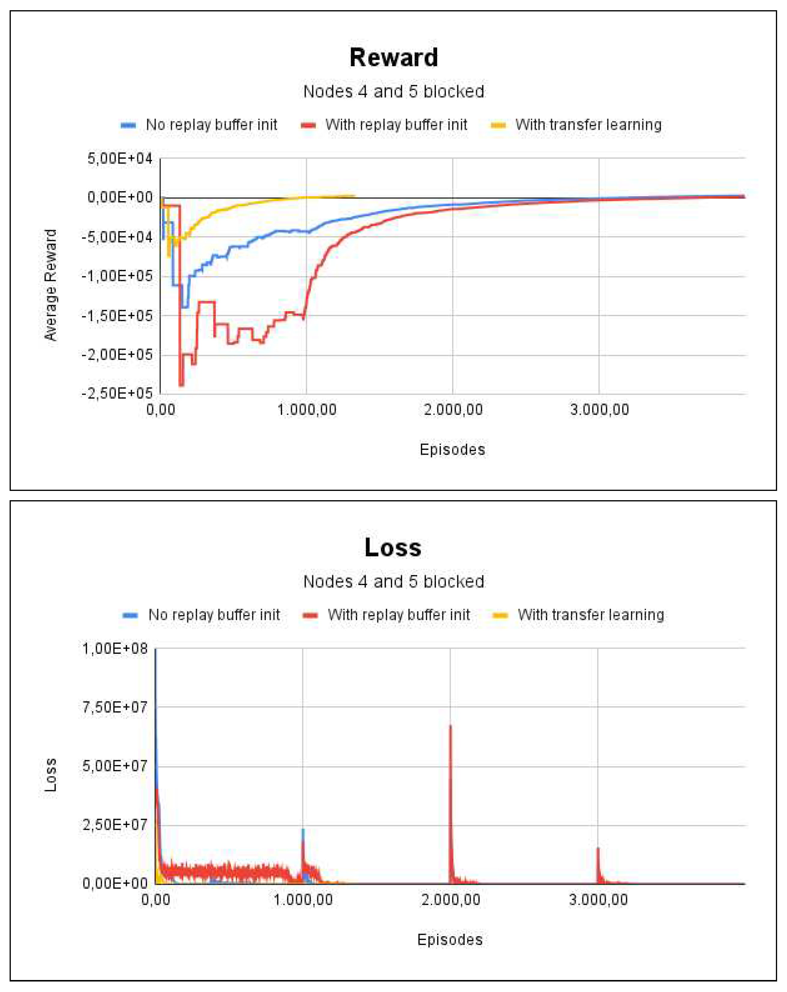 Preprints 78260 g006