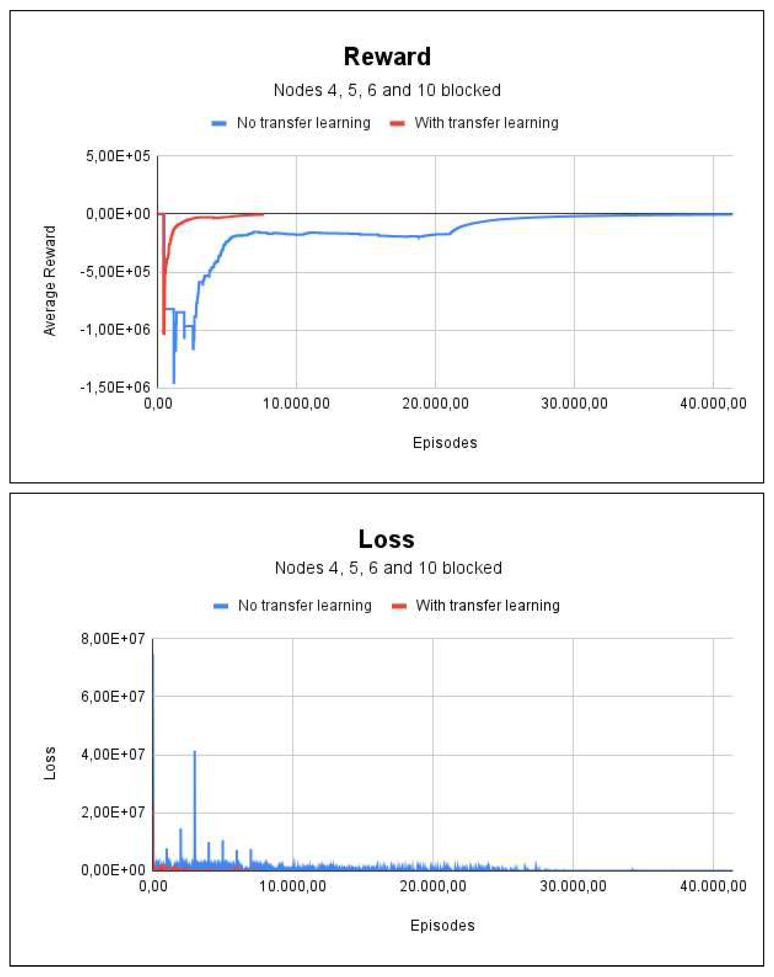 Preprints 78260 g012