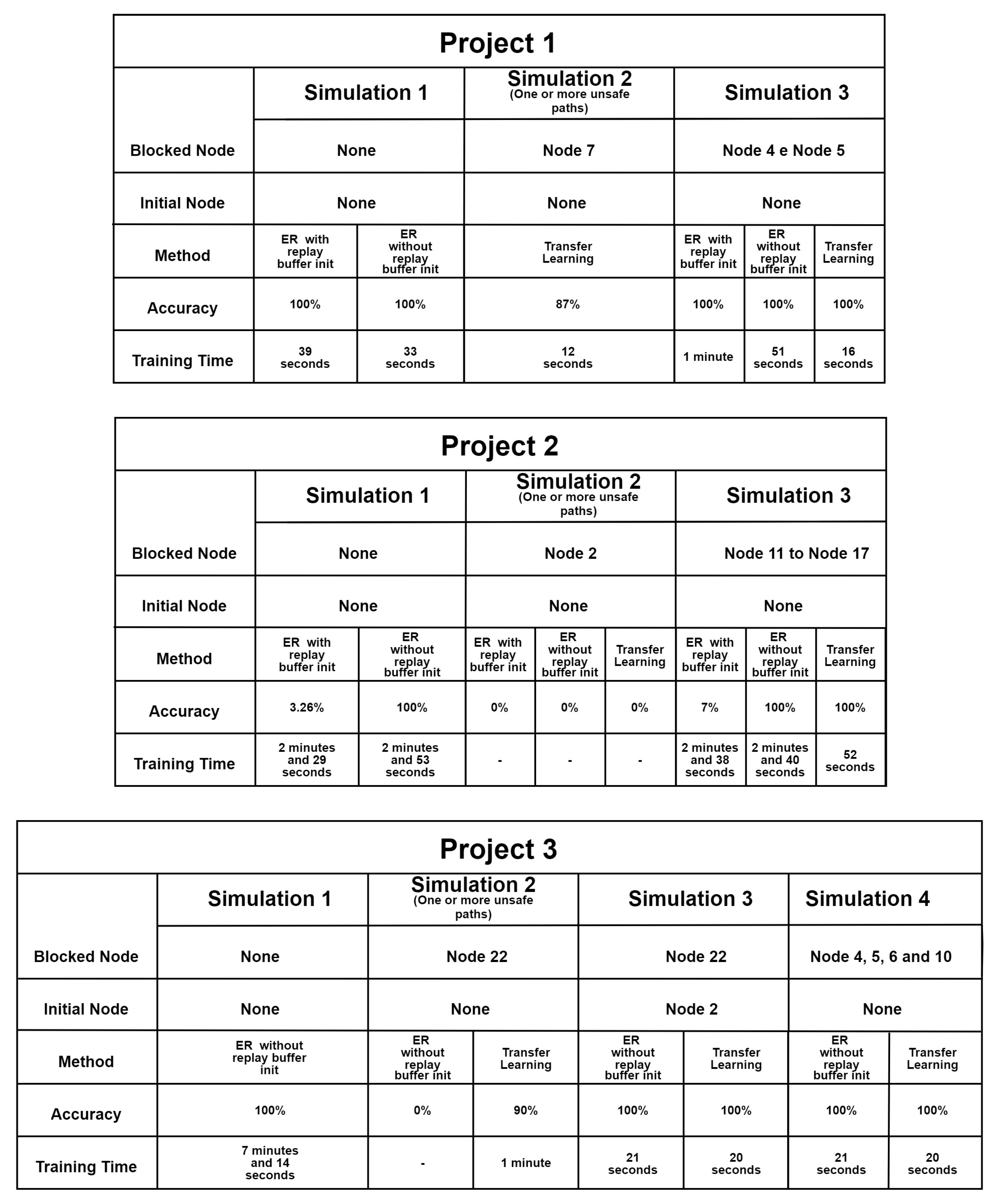 Preprints 78260 g013