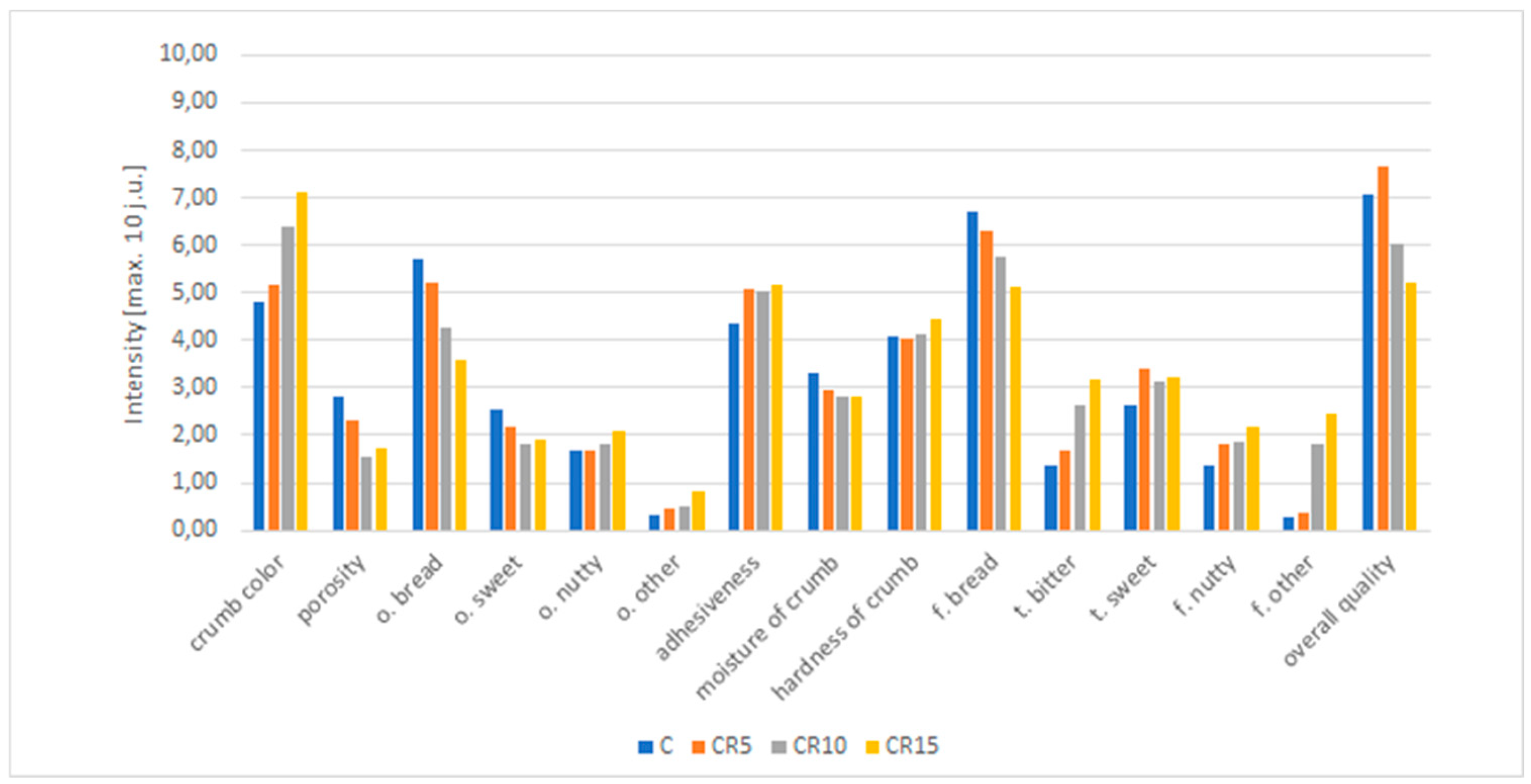 Preprints 96628 g003