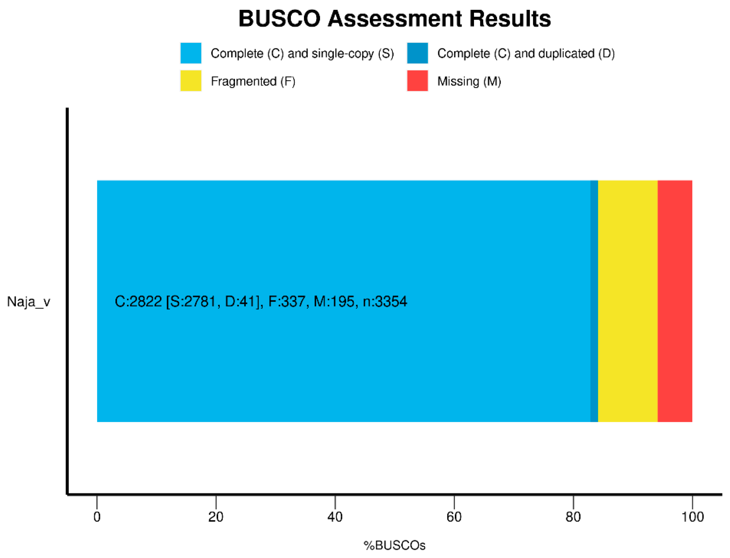 Preprints 90023 g003