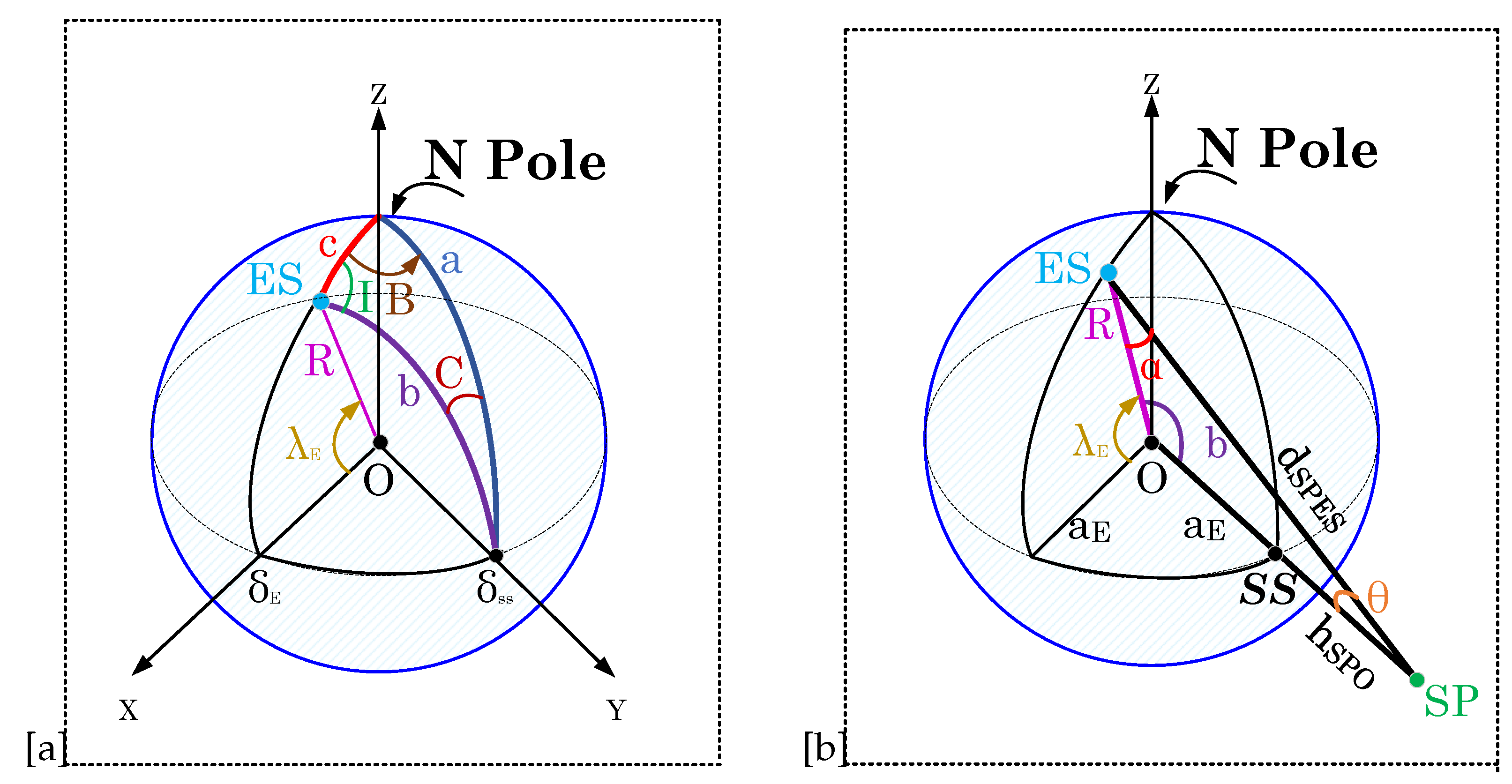 Preprints 71162 g001