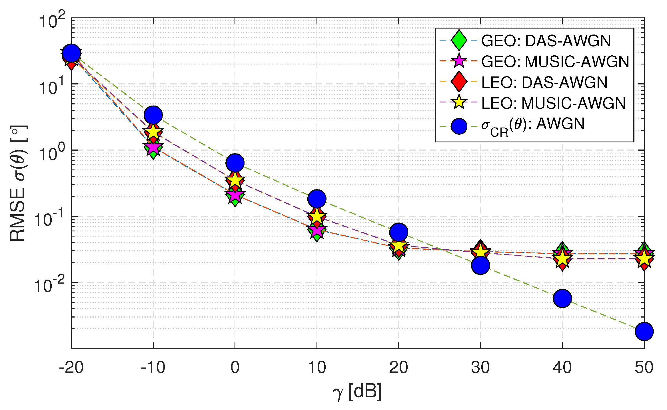 Preprints 71162 g005