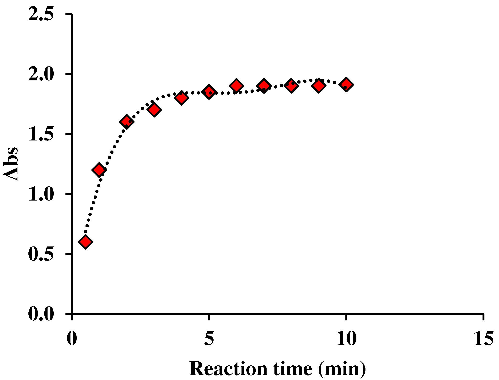 Preprints 81553 g002