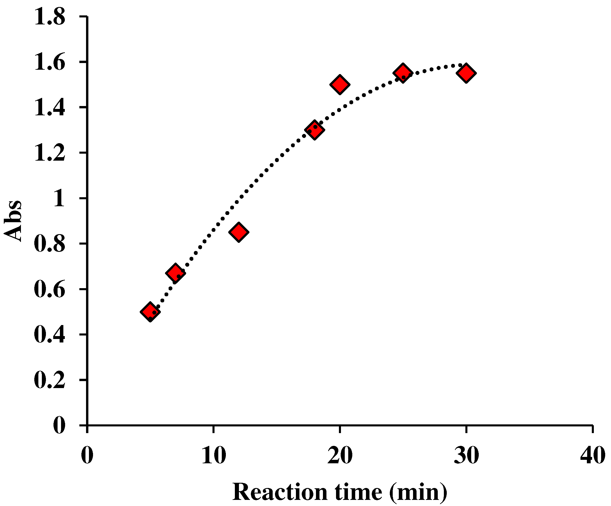 Preprints 81553 g003