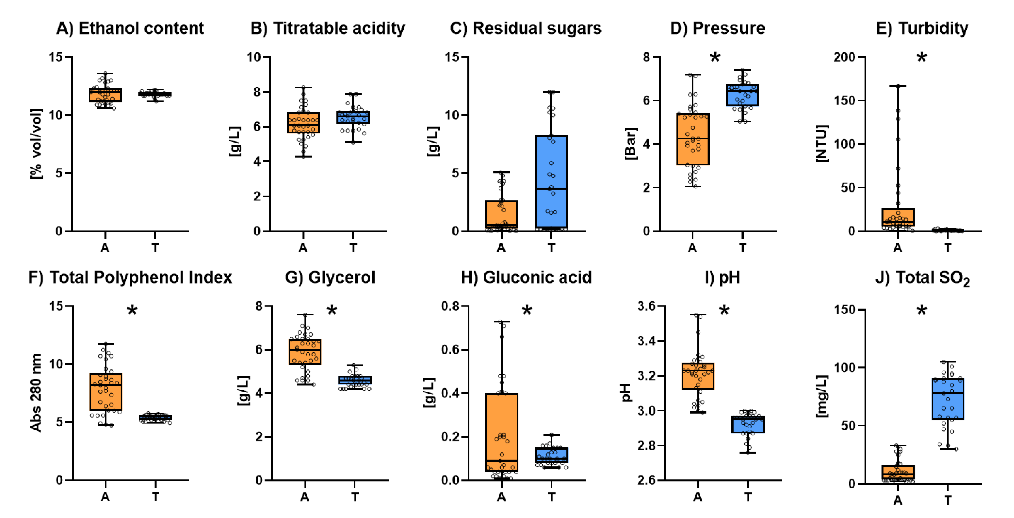 Preprints 111187 g001