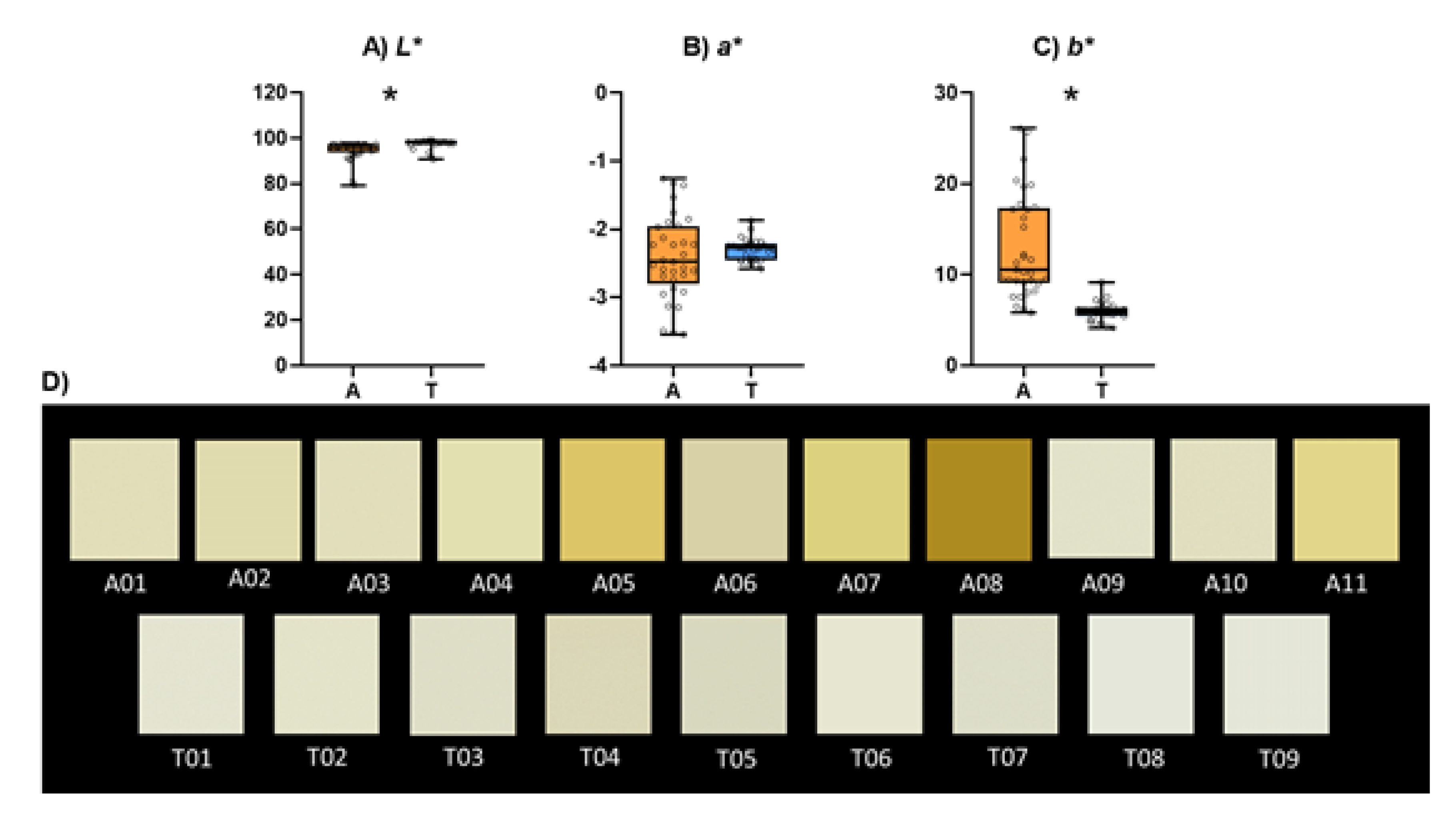 Preprints 111187 g003