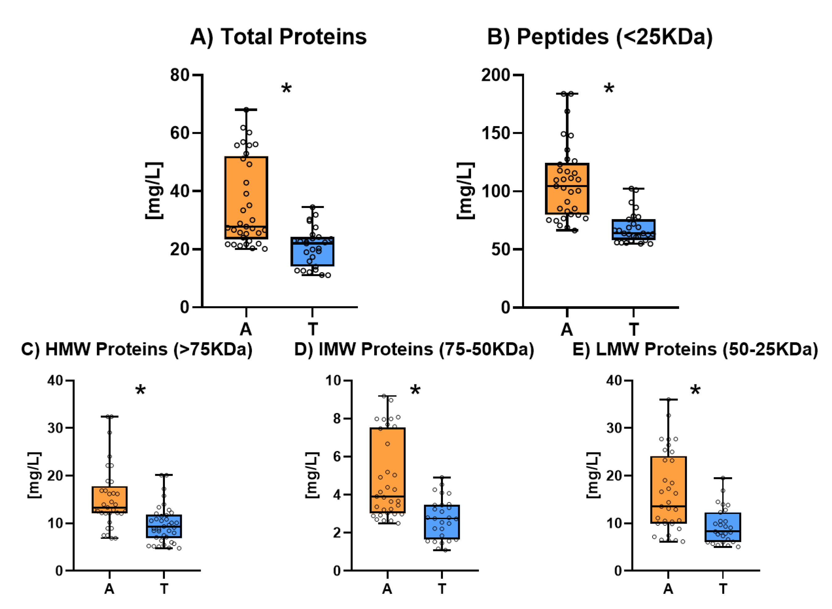 Preprints 111187 g004