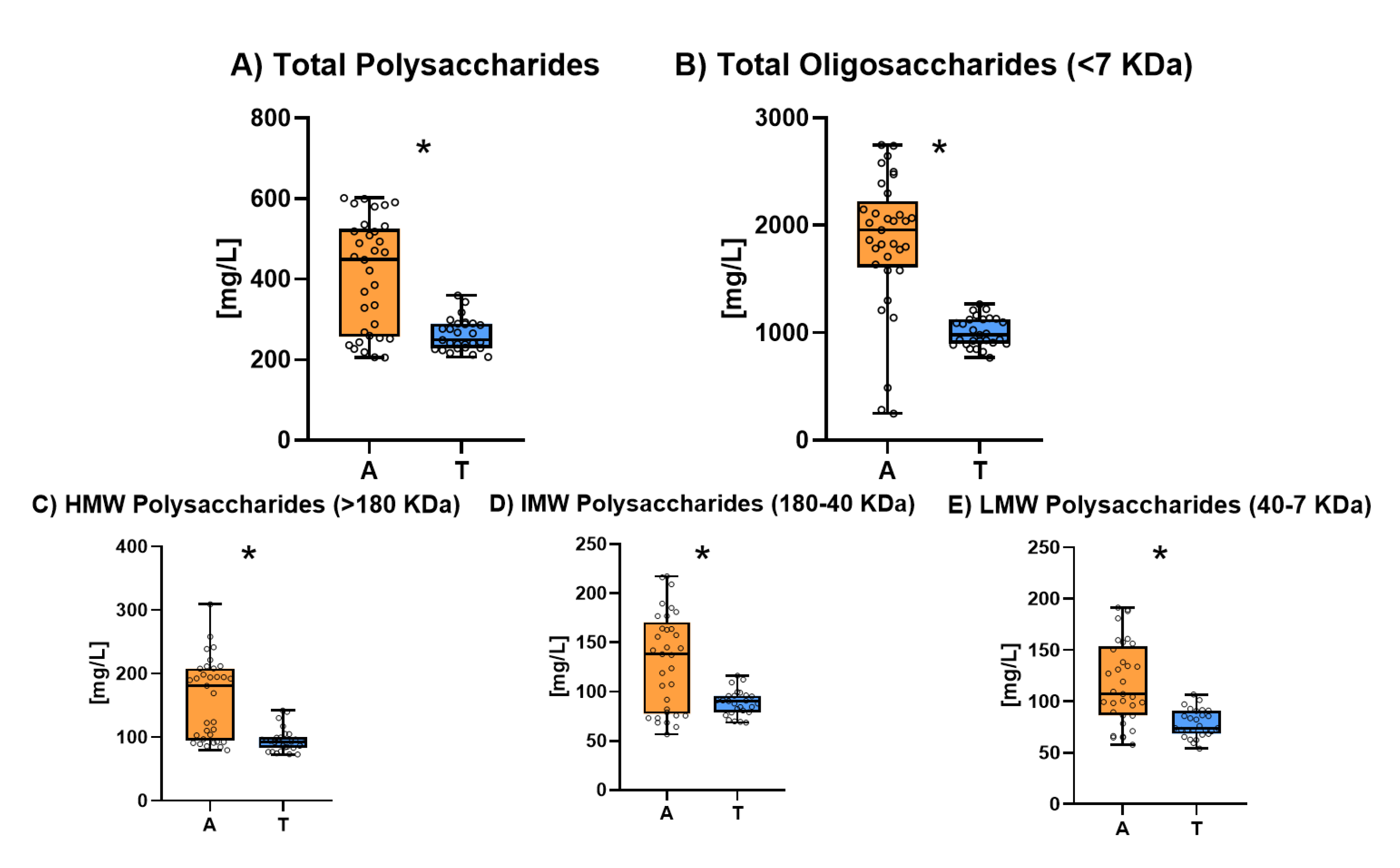 Preprints 111187 g005