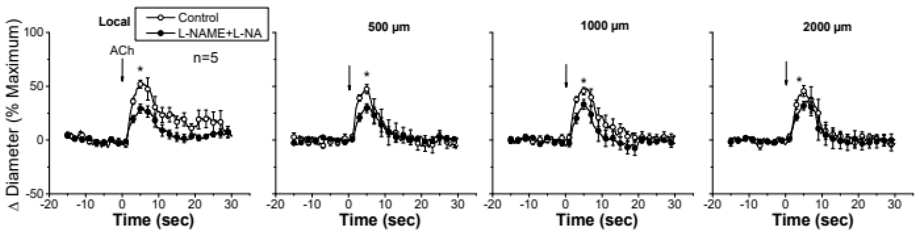 Preprints 117068 g002