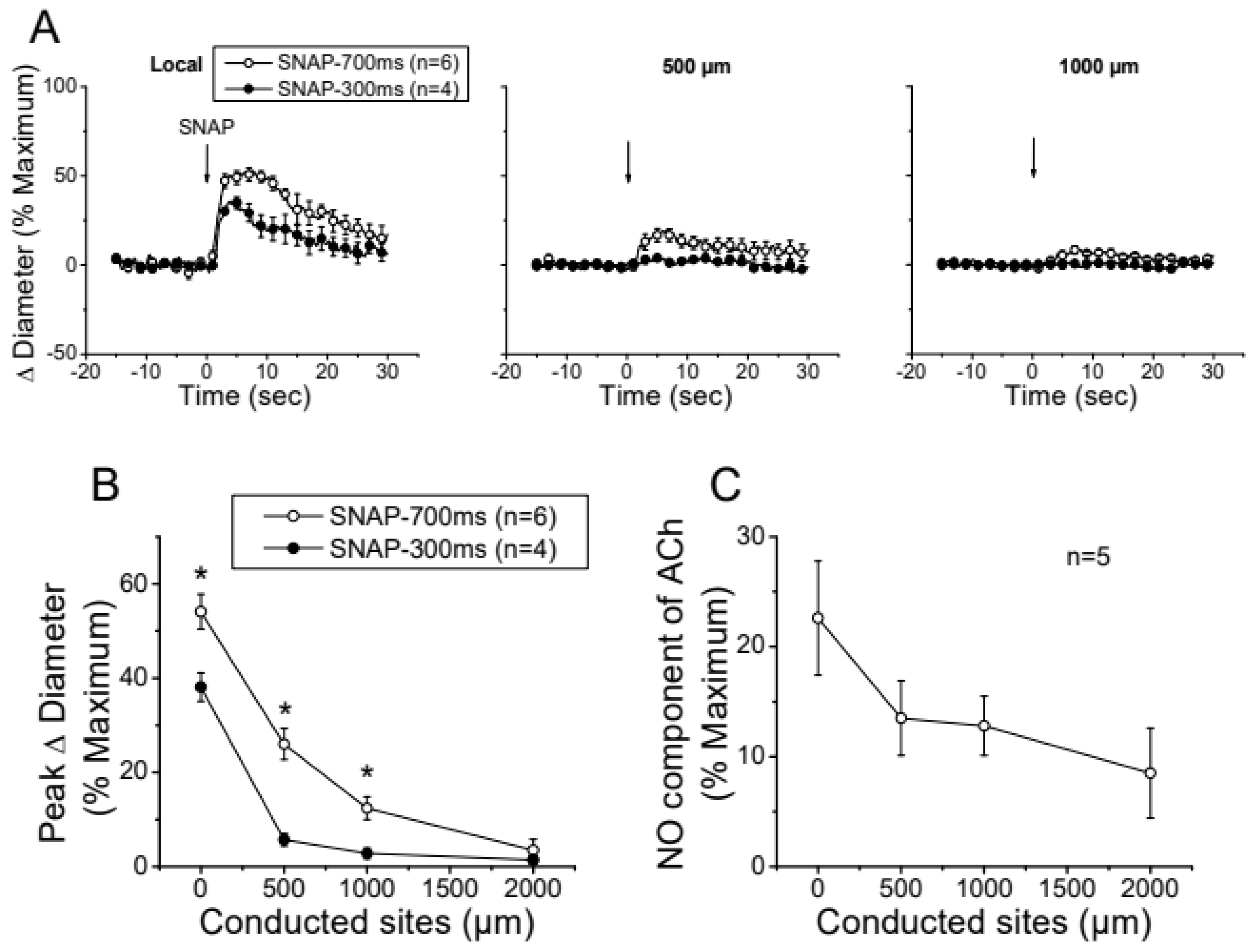 Preprints 117068 g004