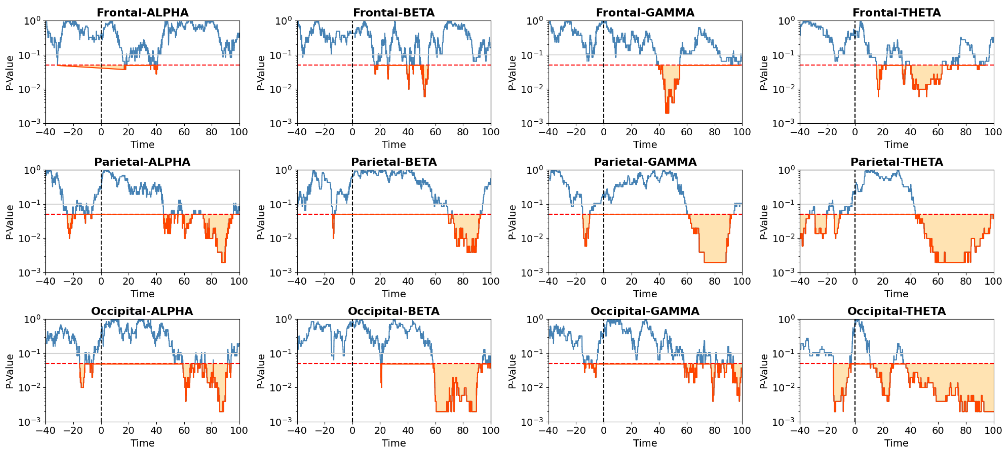 Preprints 137618 g006