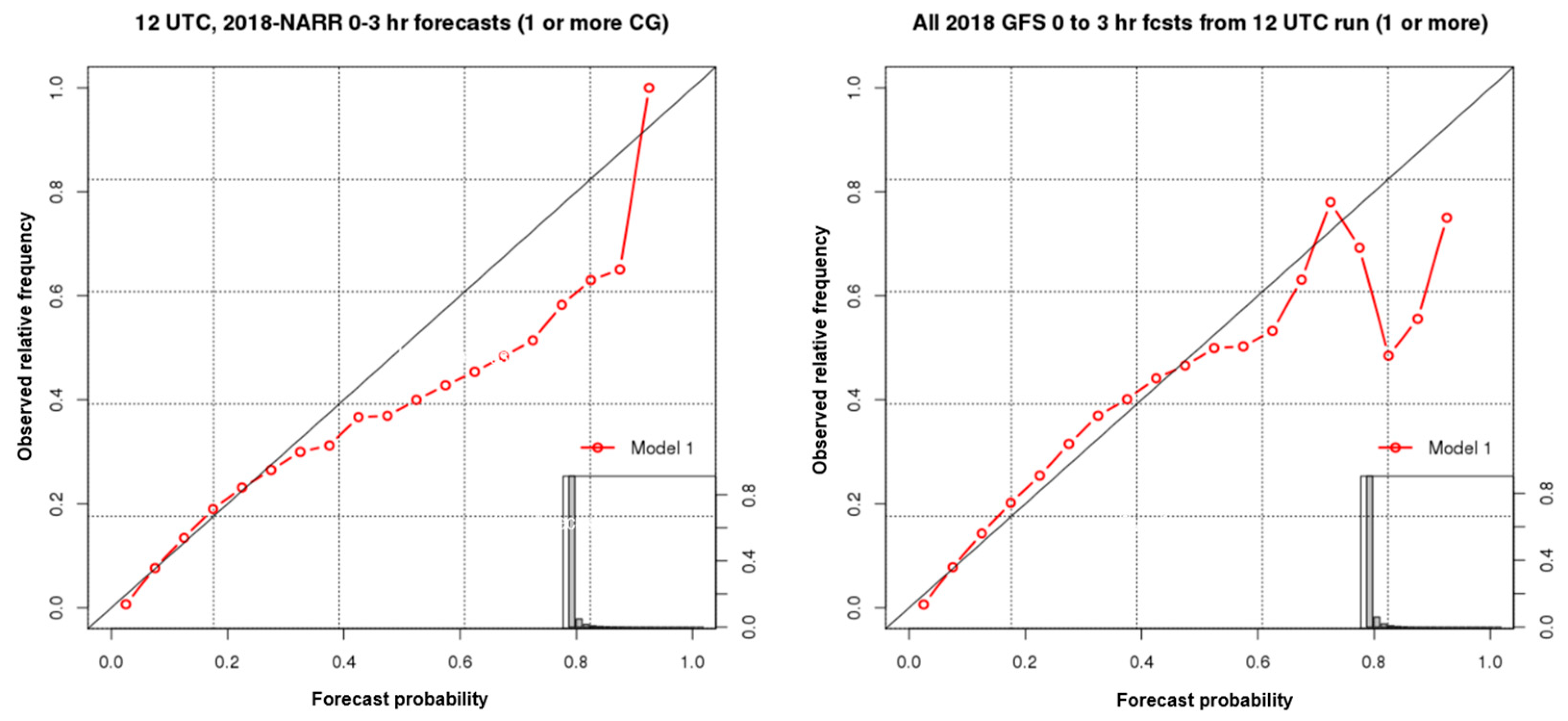 Preprints 96581 g003