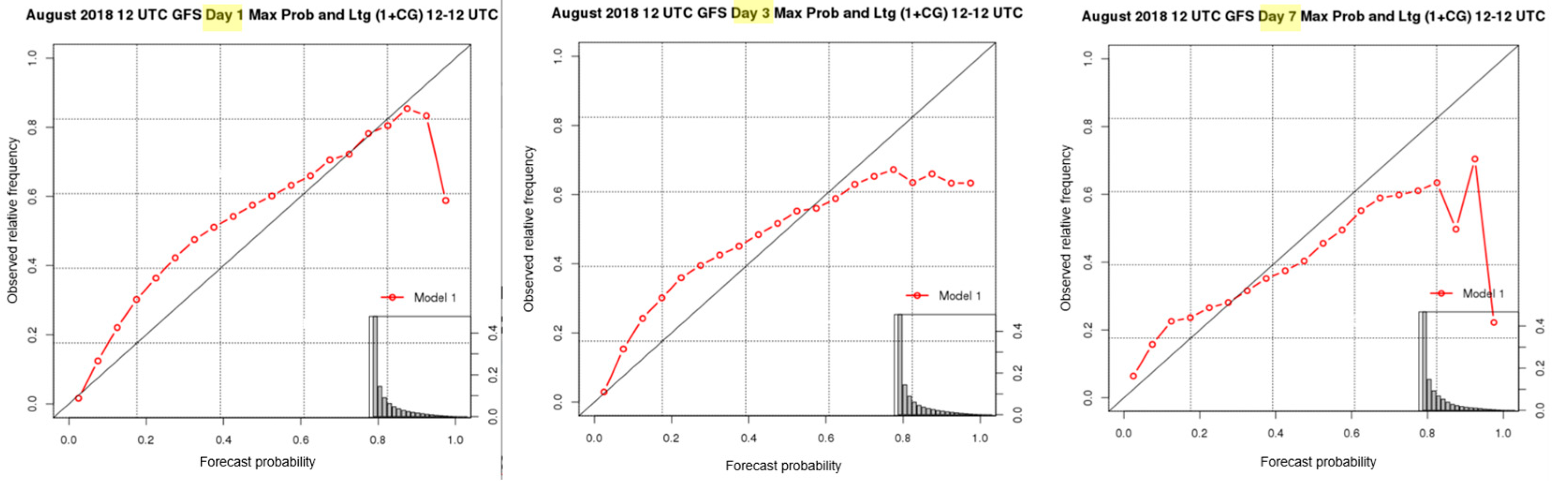 Preprints 96581 g005