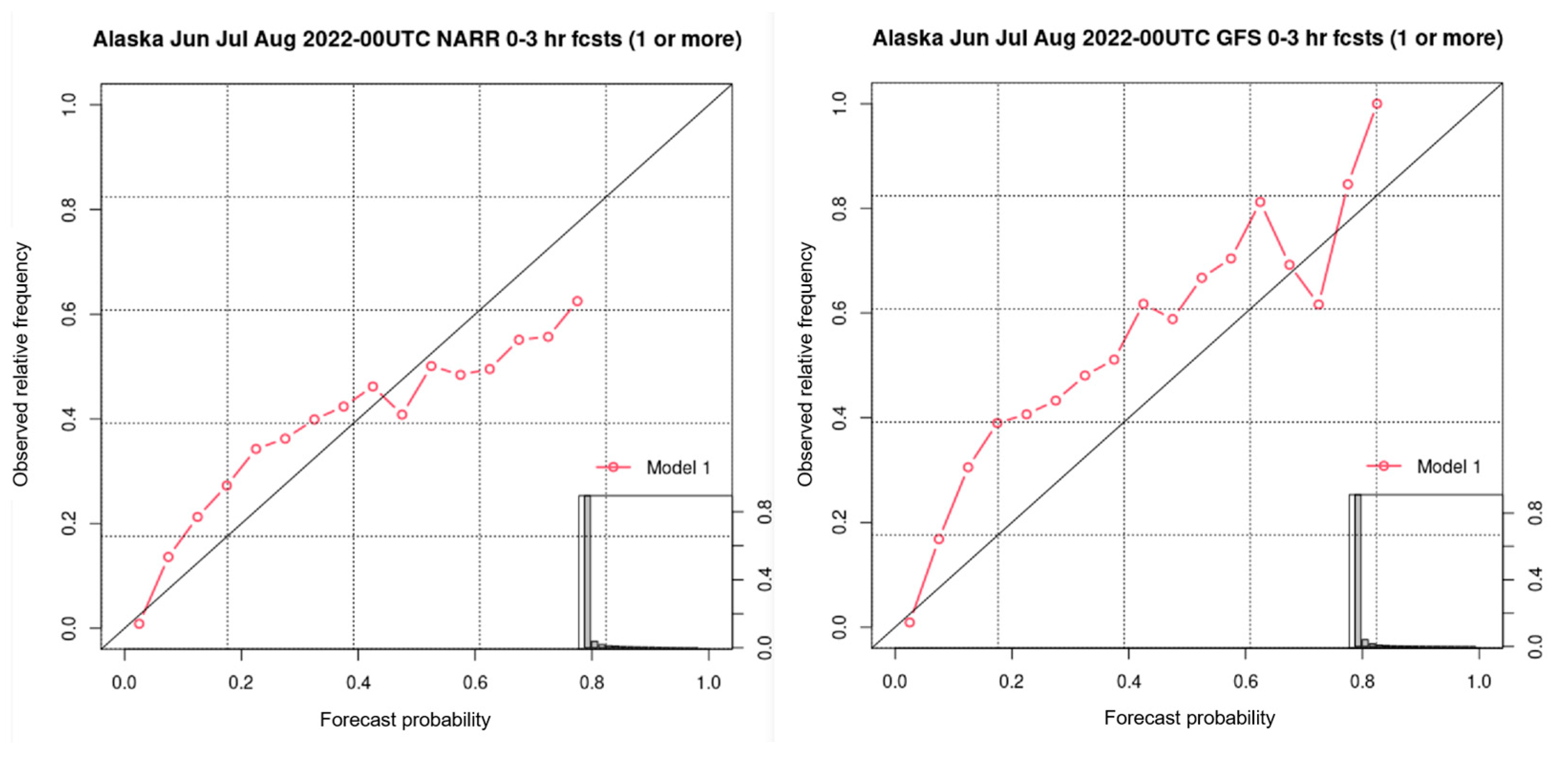 Preprints 96581 g007