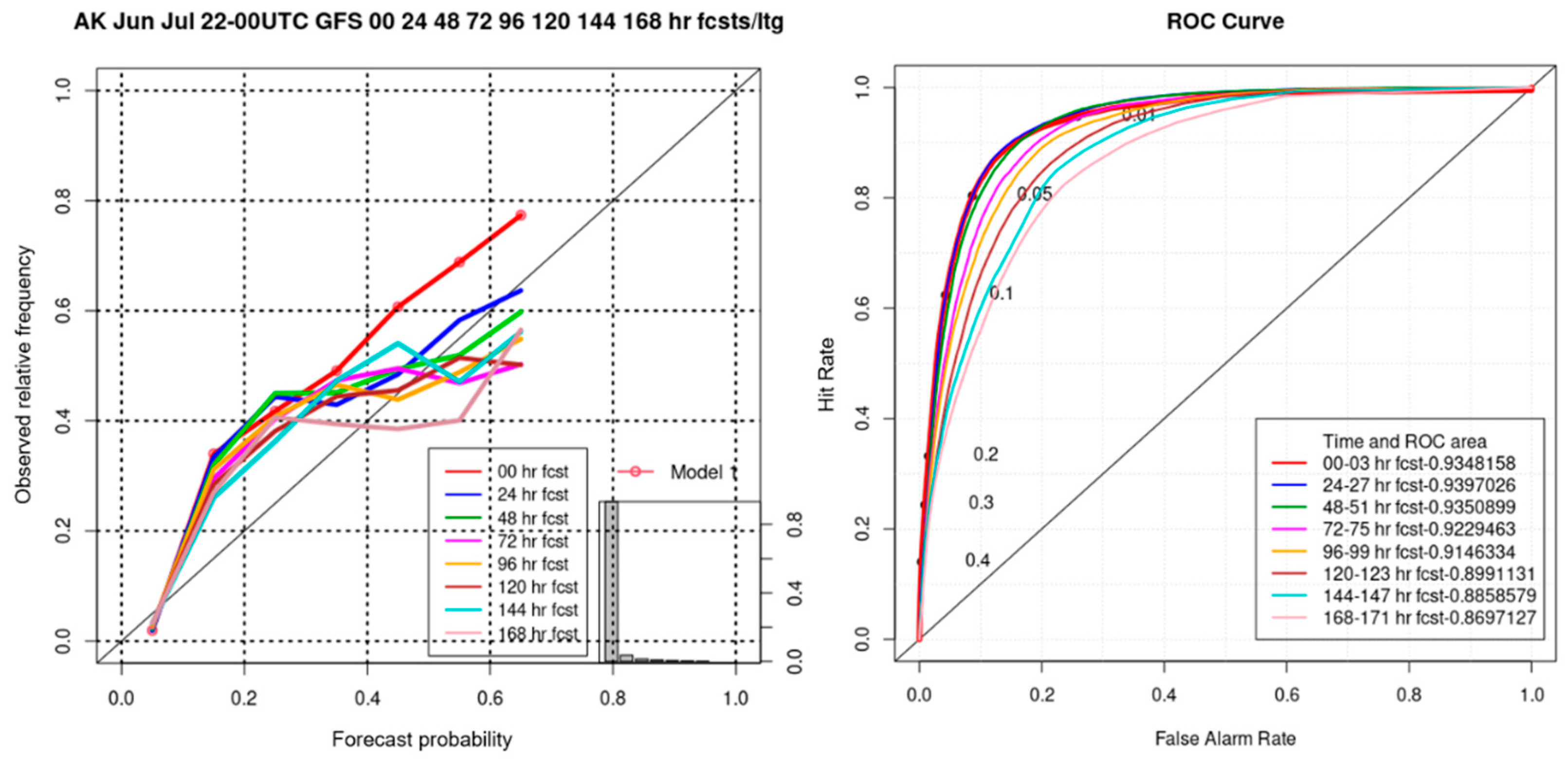 Preprints 96581 g008