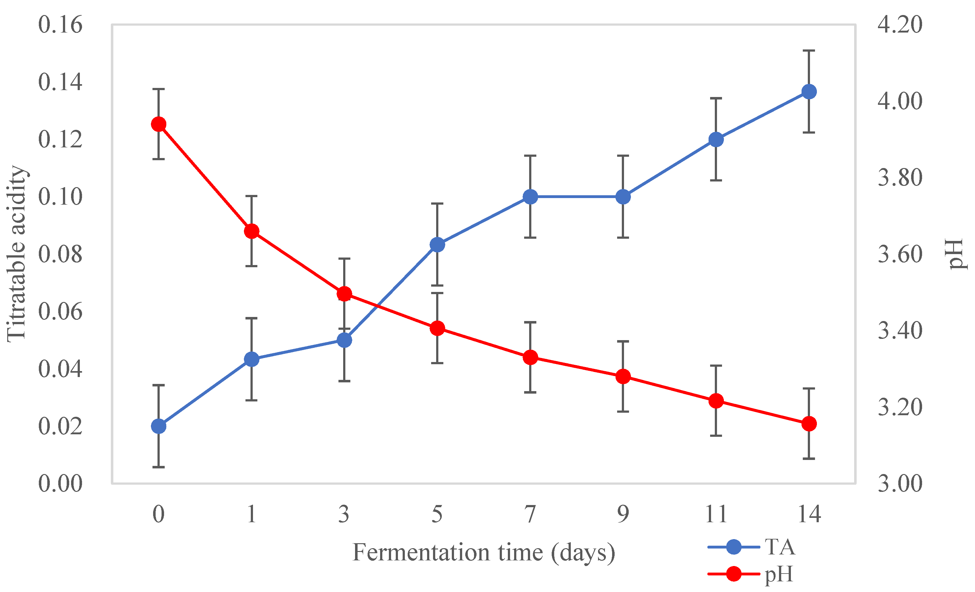 Preprints 72775 g002