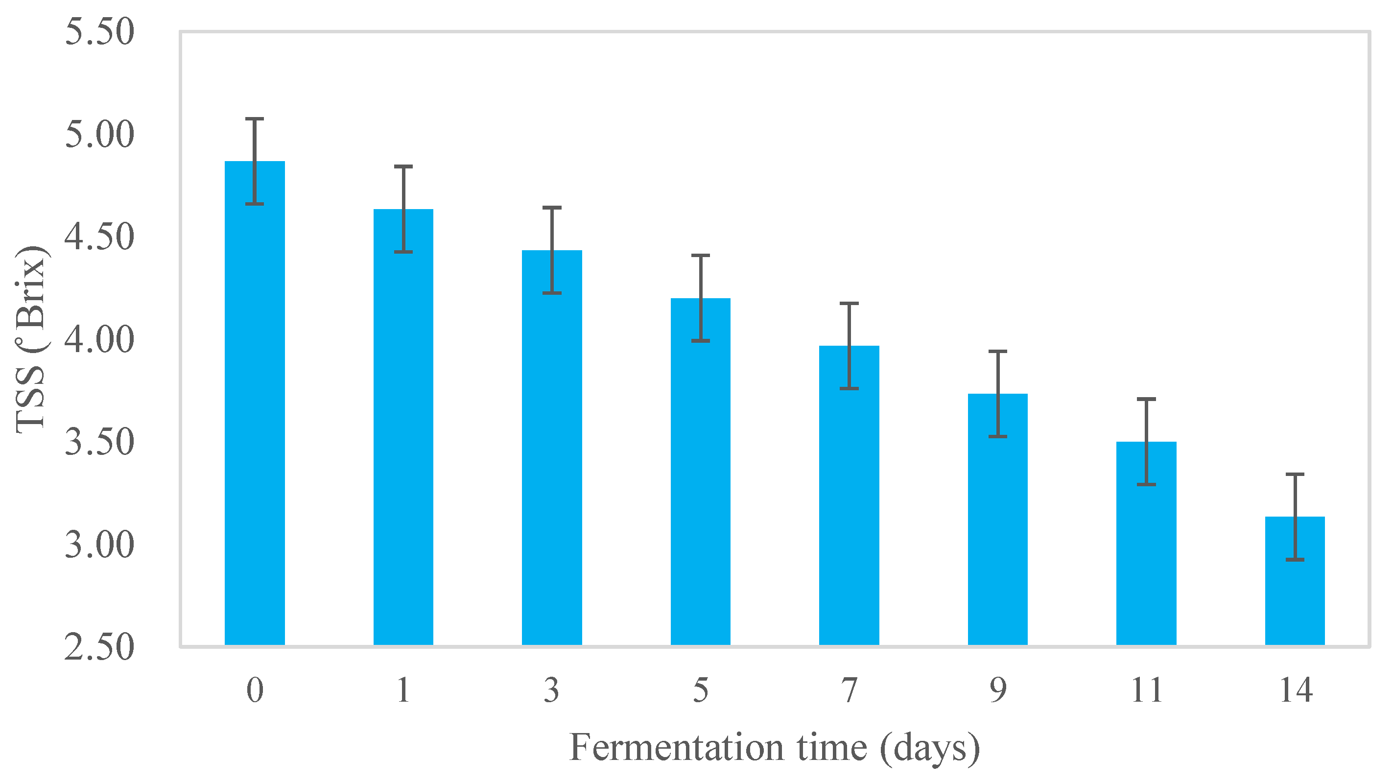 Preprints 72775 g003