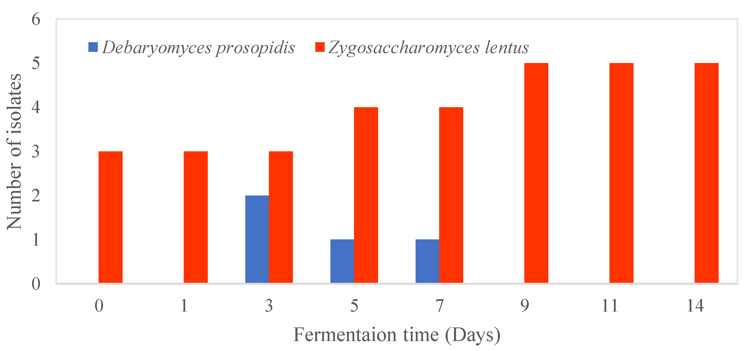 Preprints 72775 g005