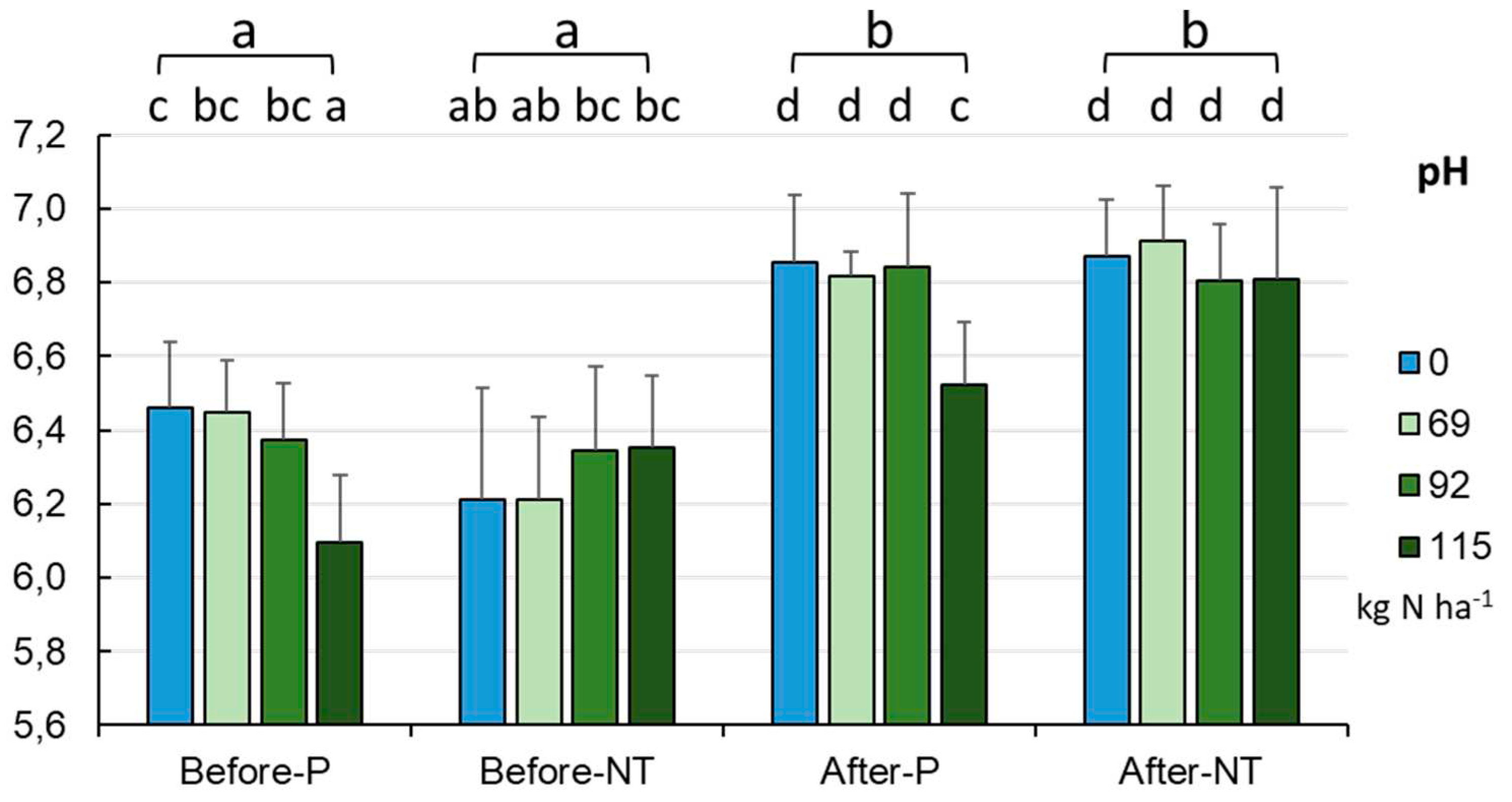 Preprints 80839 g002