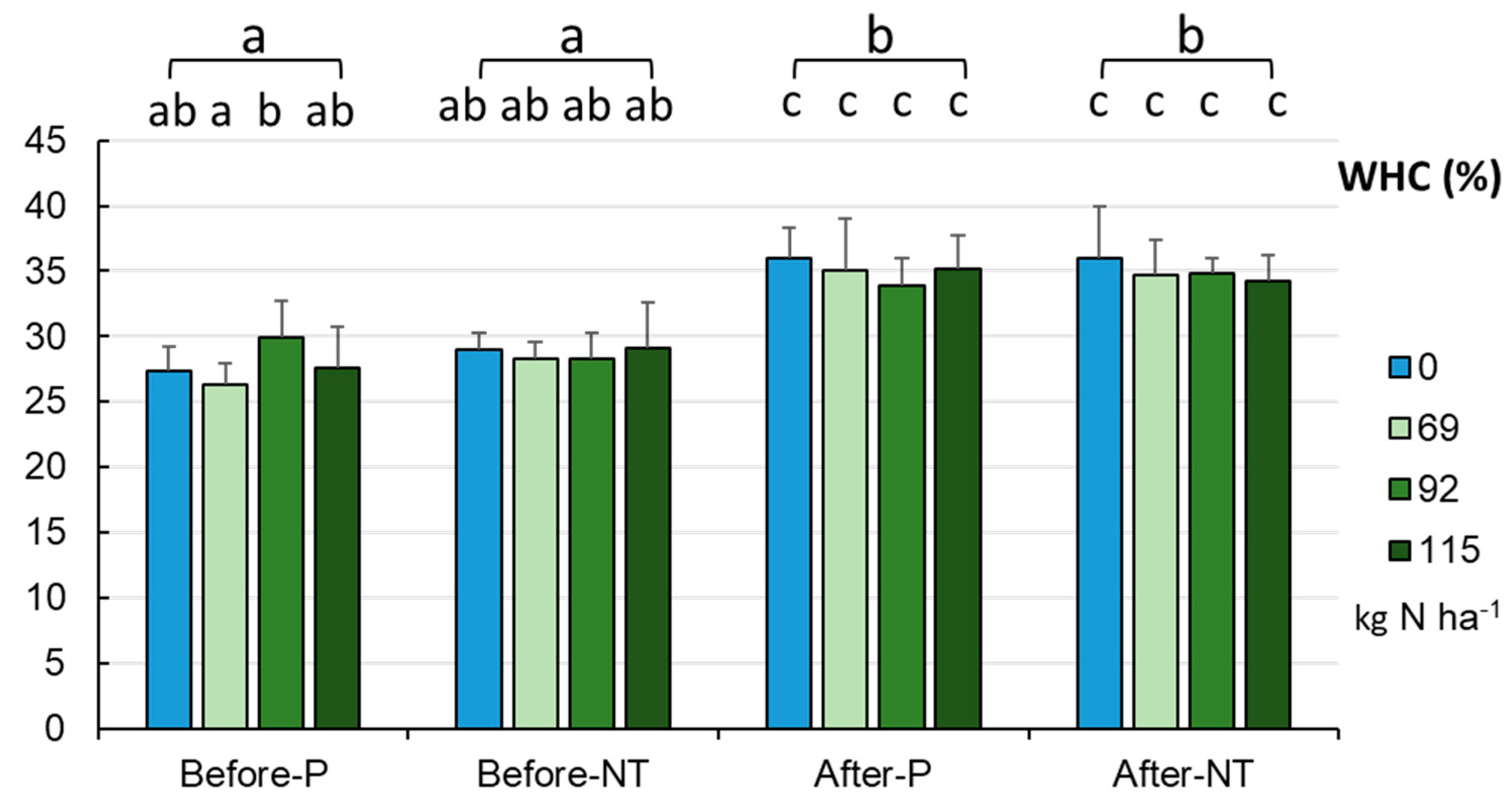 Preprints 80839 g003